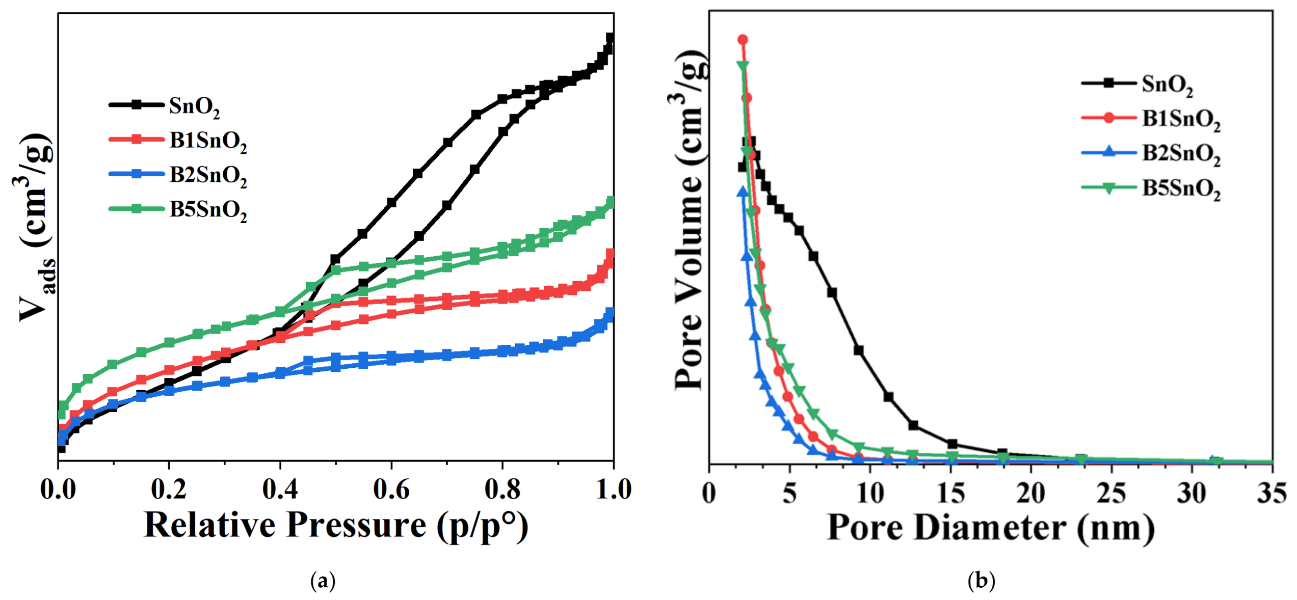 Nanomaterials 16 01101 g003