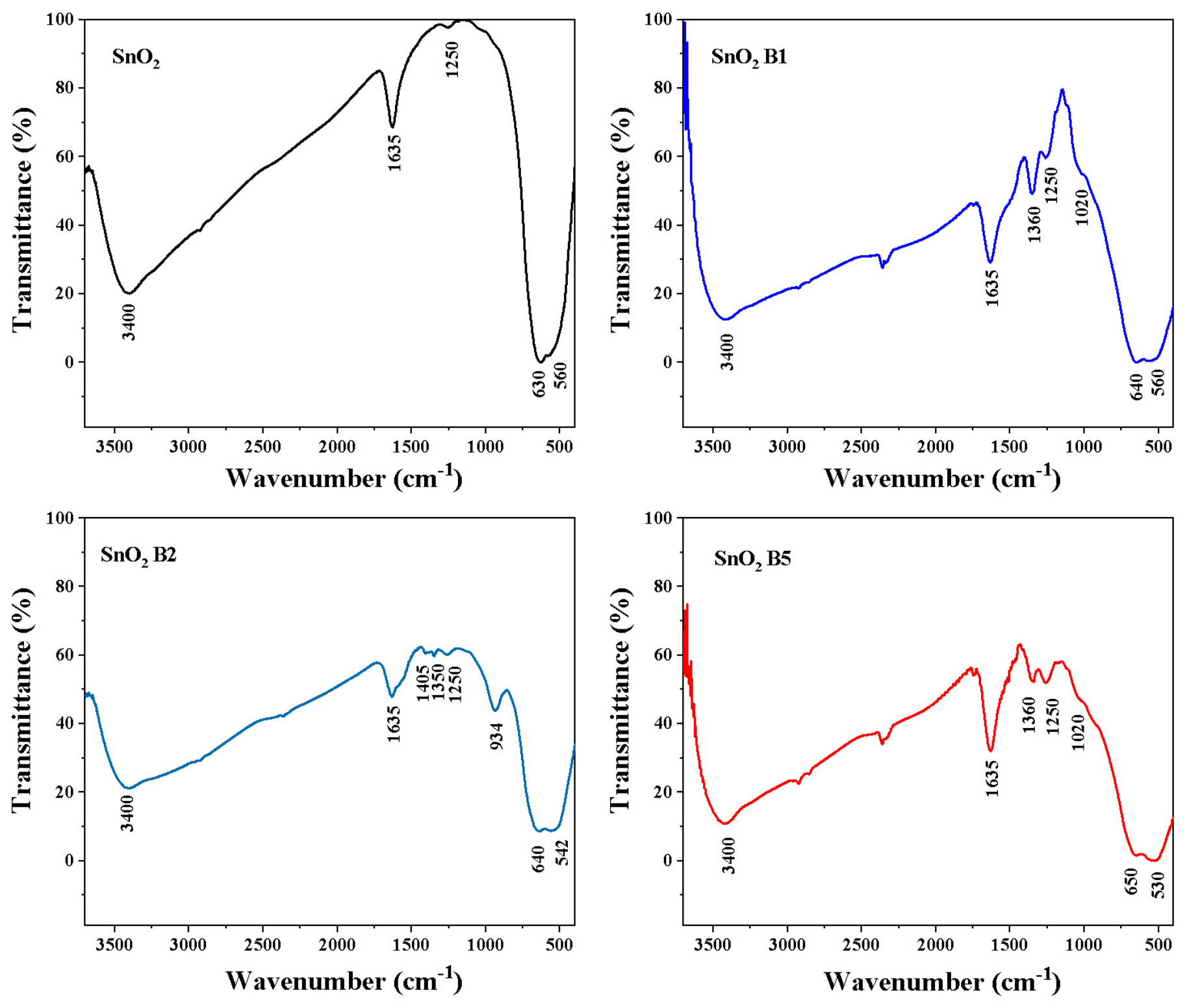 Nanomaterials 16 01101 g005