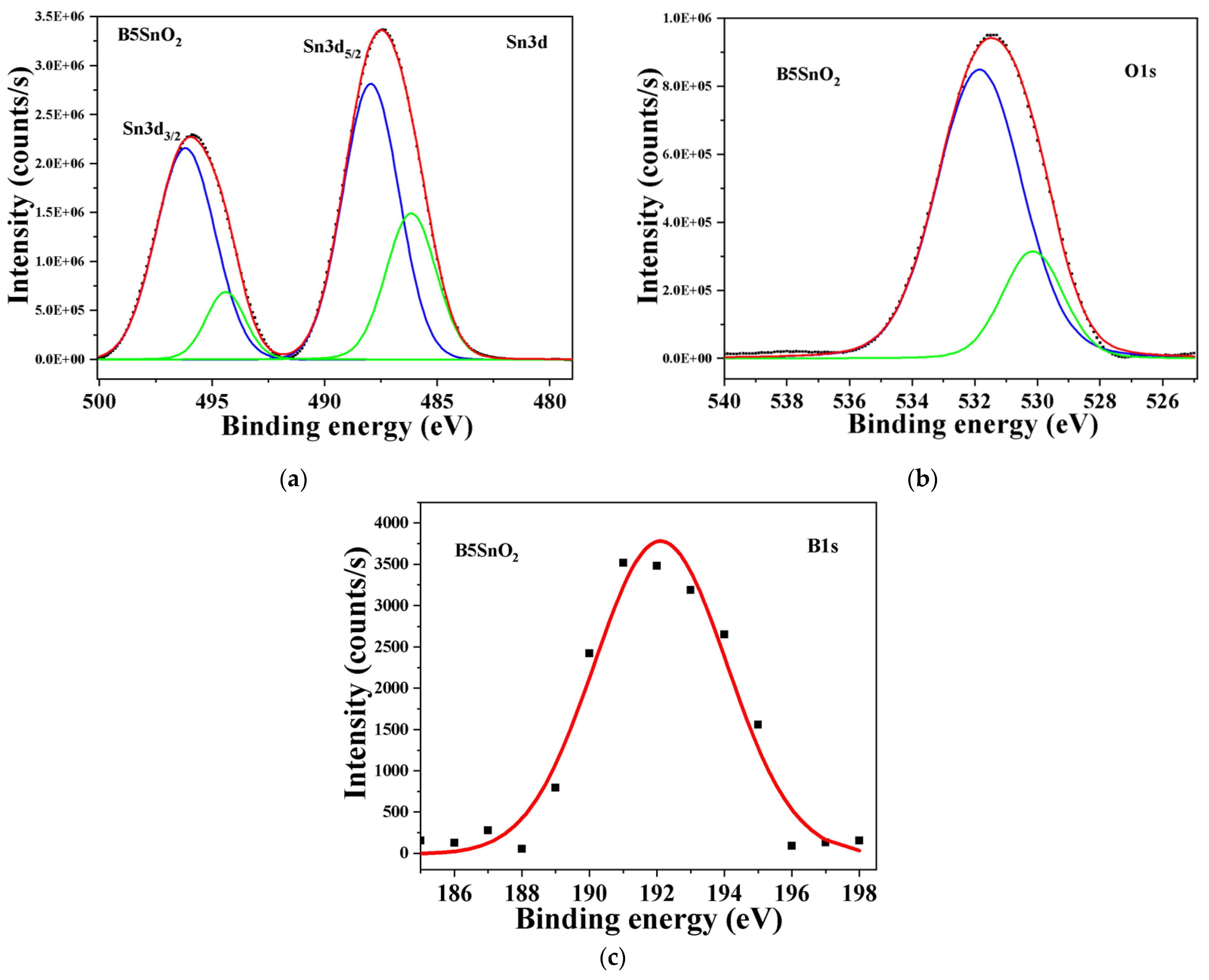 Nanomaterials 16 01101 g006