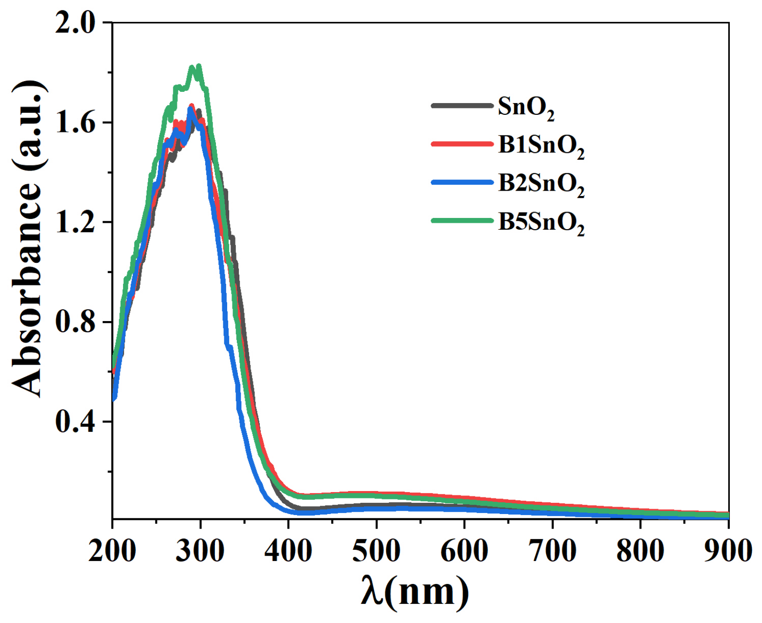 Nanomaterials 16 01101 g007