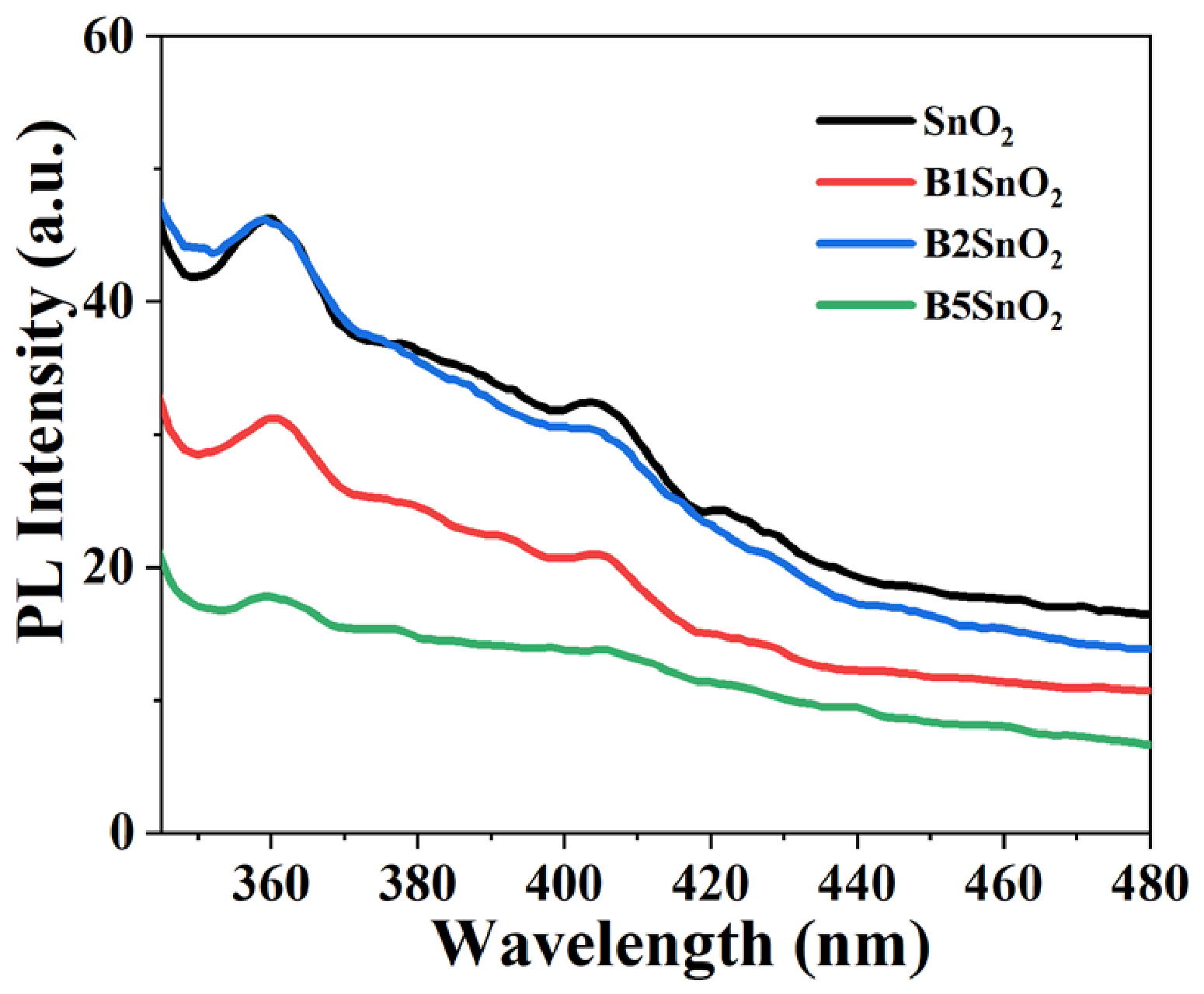 Nanomaterials 16 01101 g008