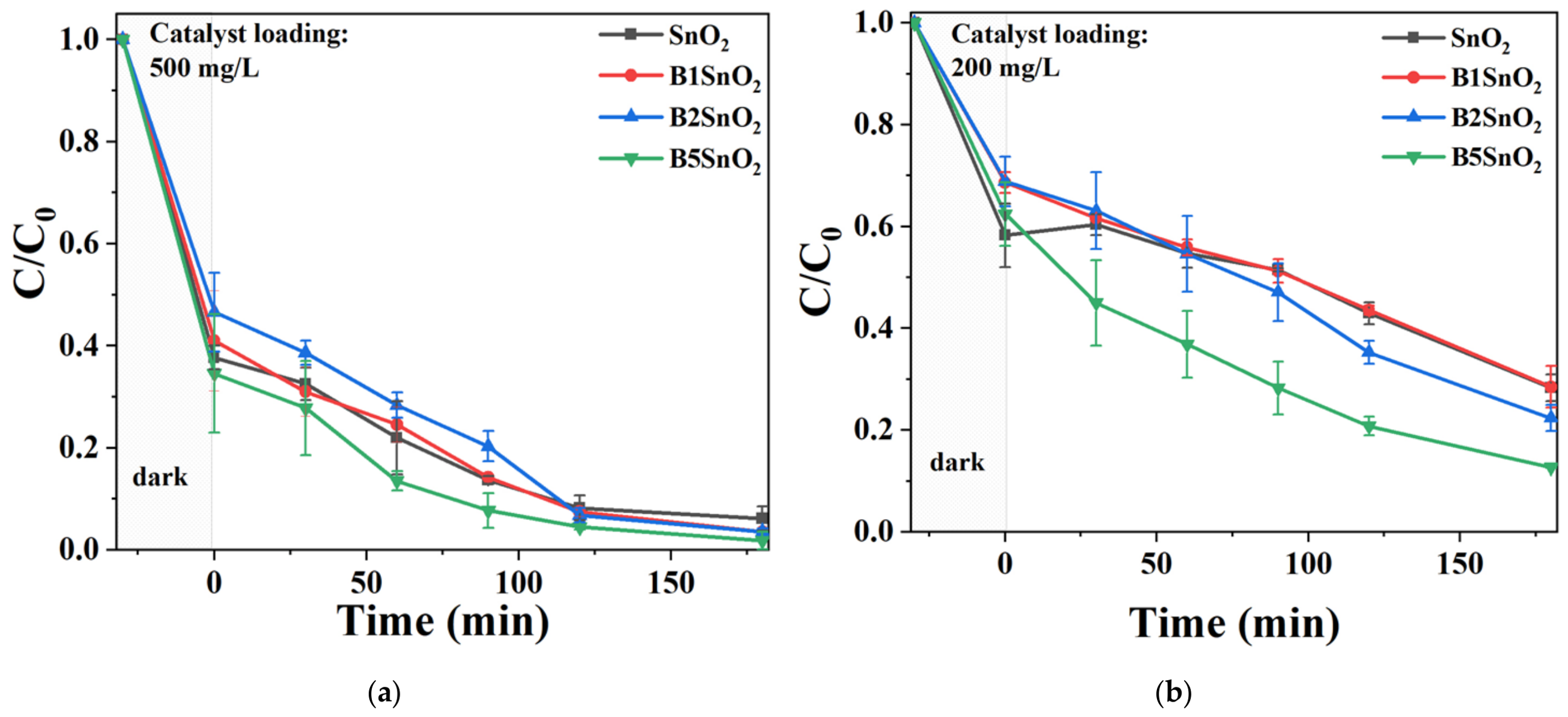 Nanomaterials 16 01101 g009