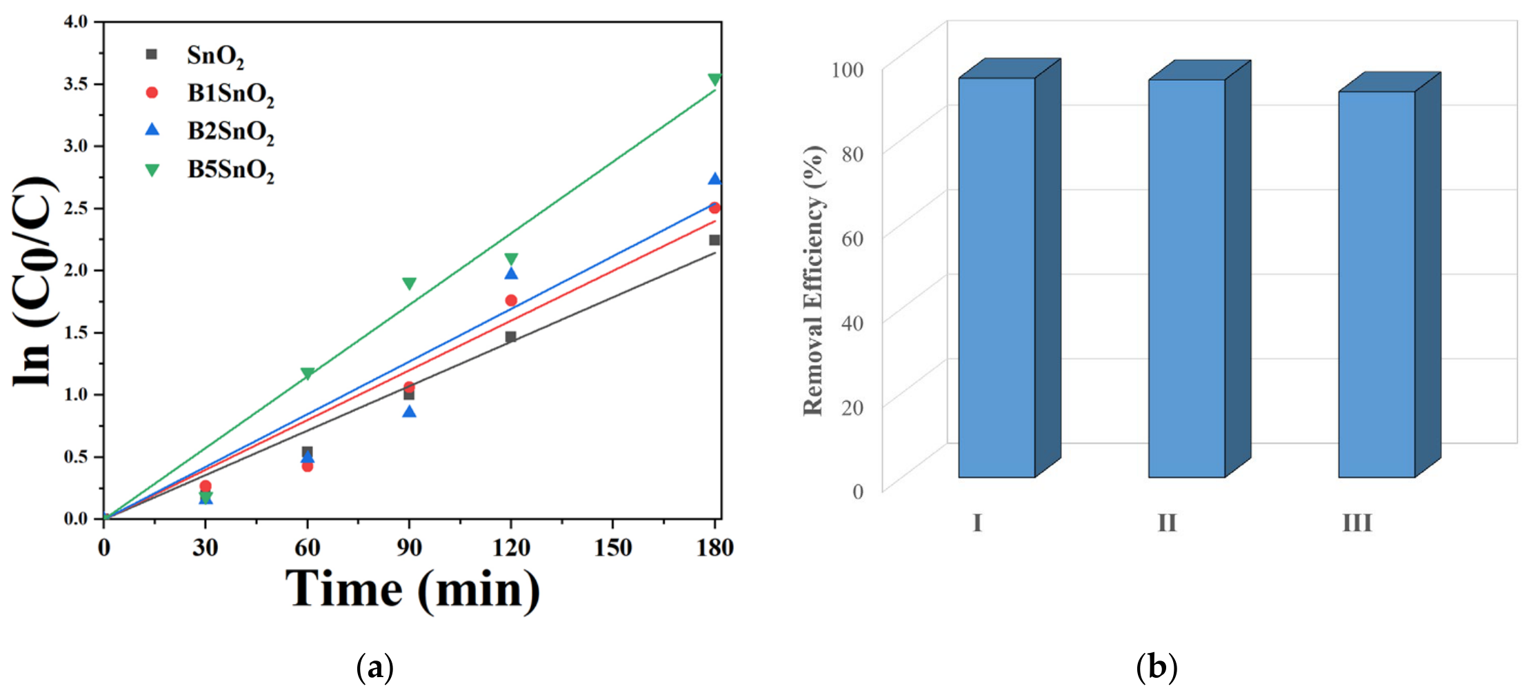 Nanomaterials 16 01101 g010