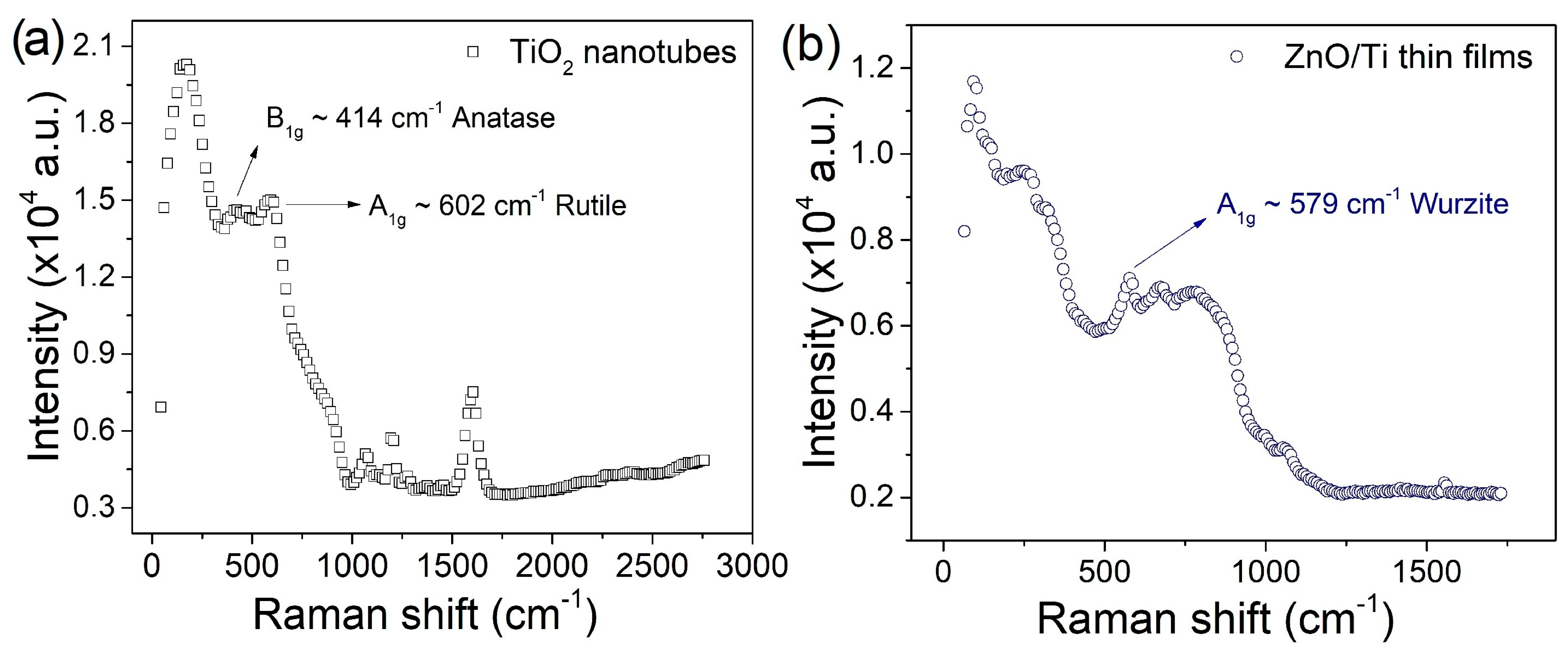 Nanomaterials 16 01181 g001 Nanomaterials 16 01181 g001