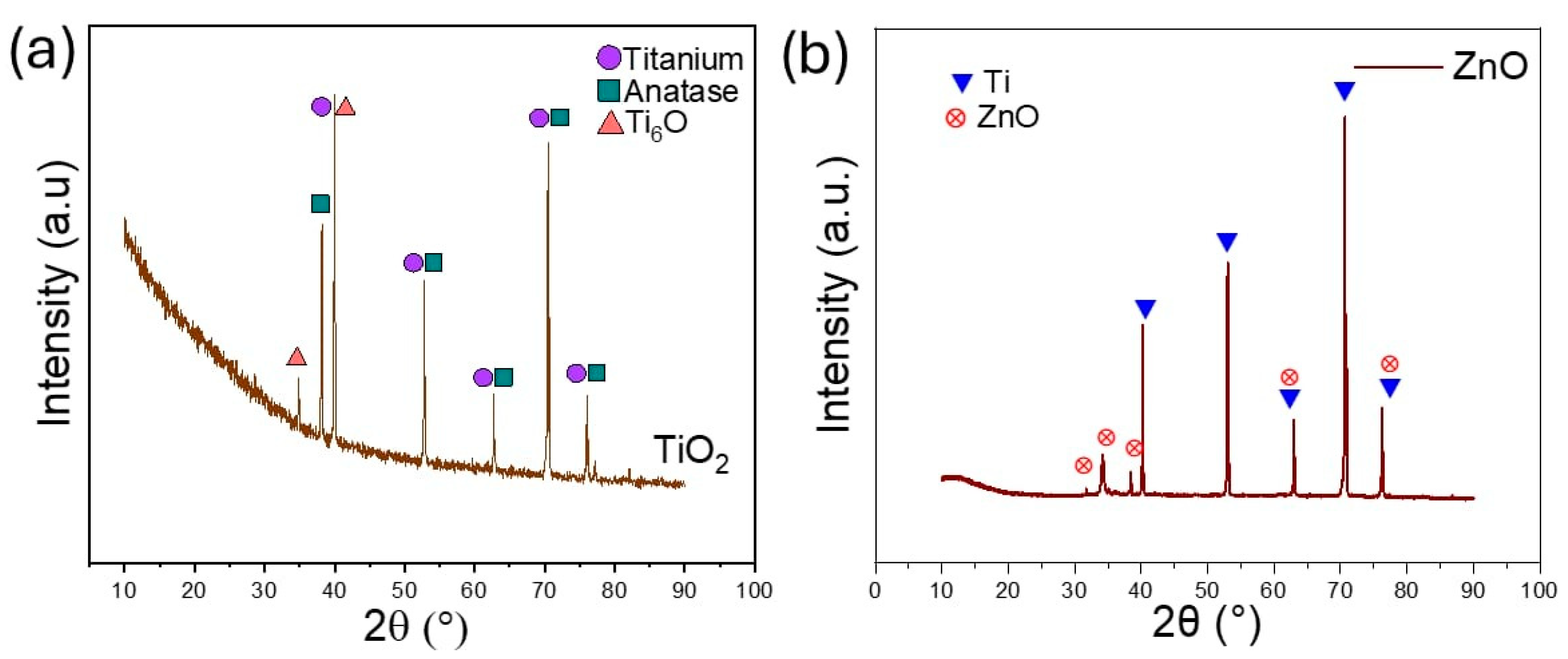 Nanomaterials 16 01181 g002 Nanomaterials 16 01181 g002