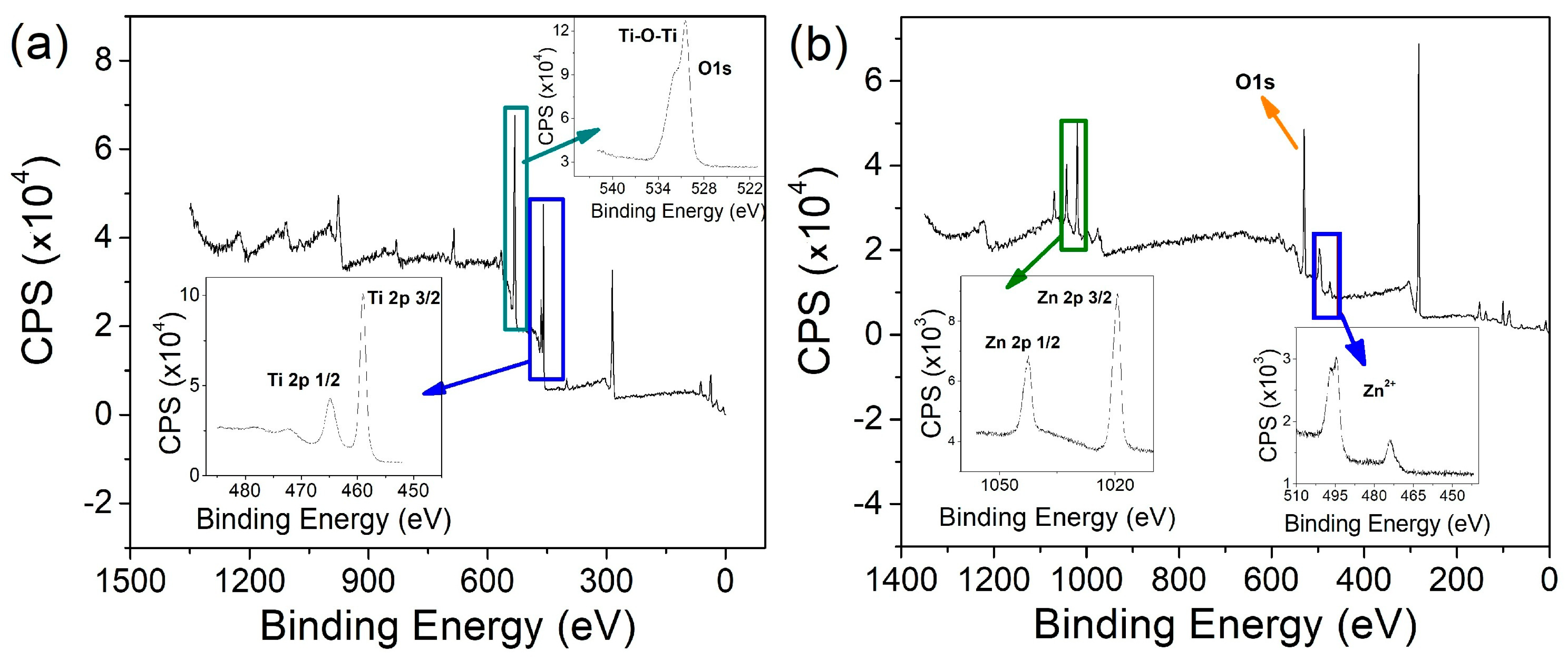Nanomaterials 16 01181 g003 Nanomaterials 16 01181 g003