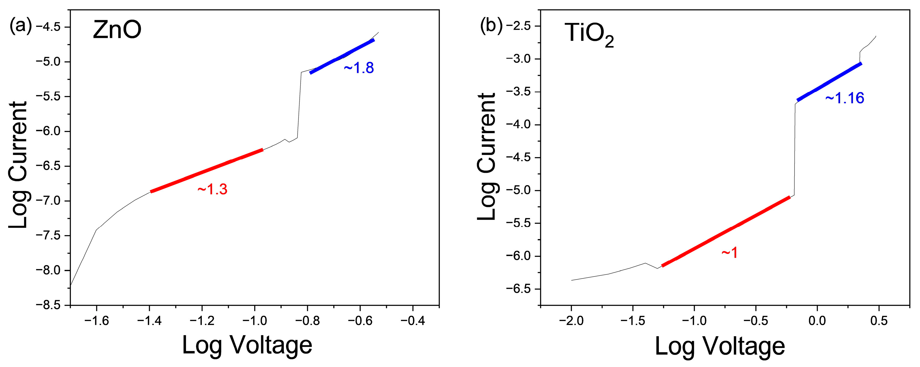 Nanomaterials 16 01181 g009 Nanomaterials 16 01181 g009
