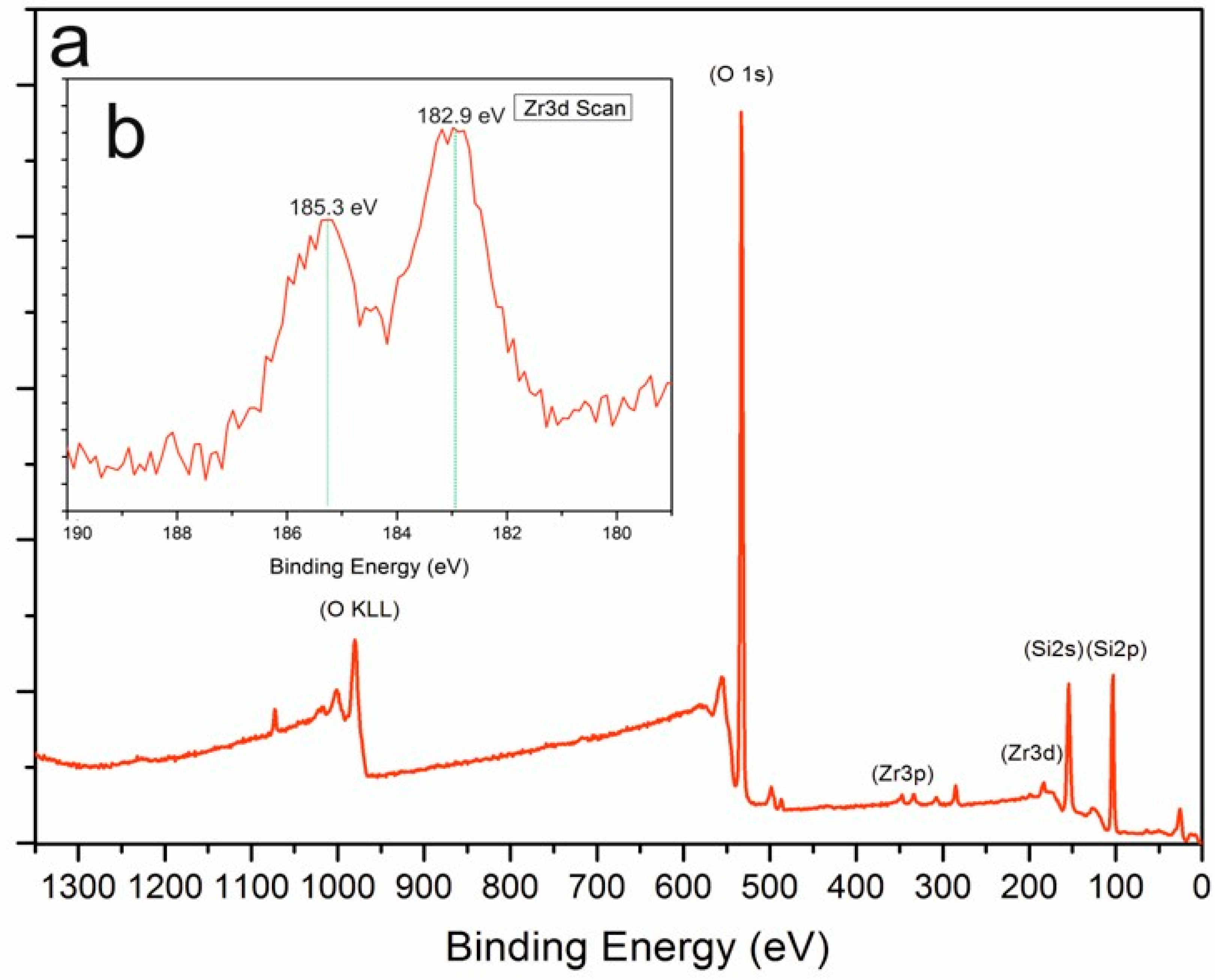 Nanomaterials 16 01192 g003 Nanomaterials 16 01192 g003