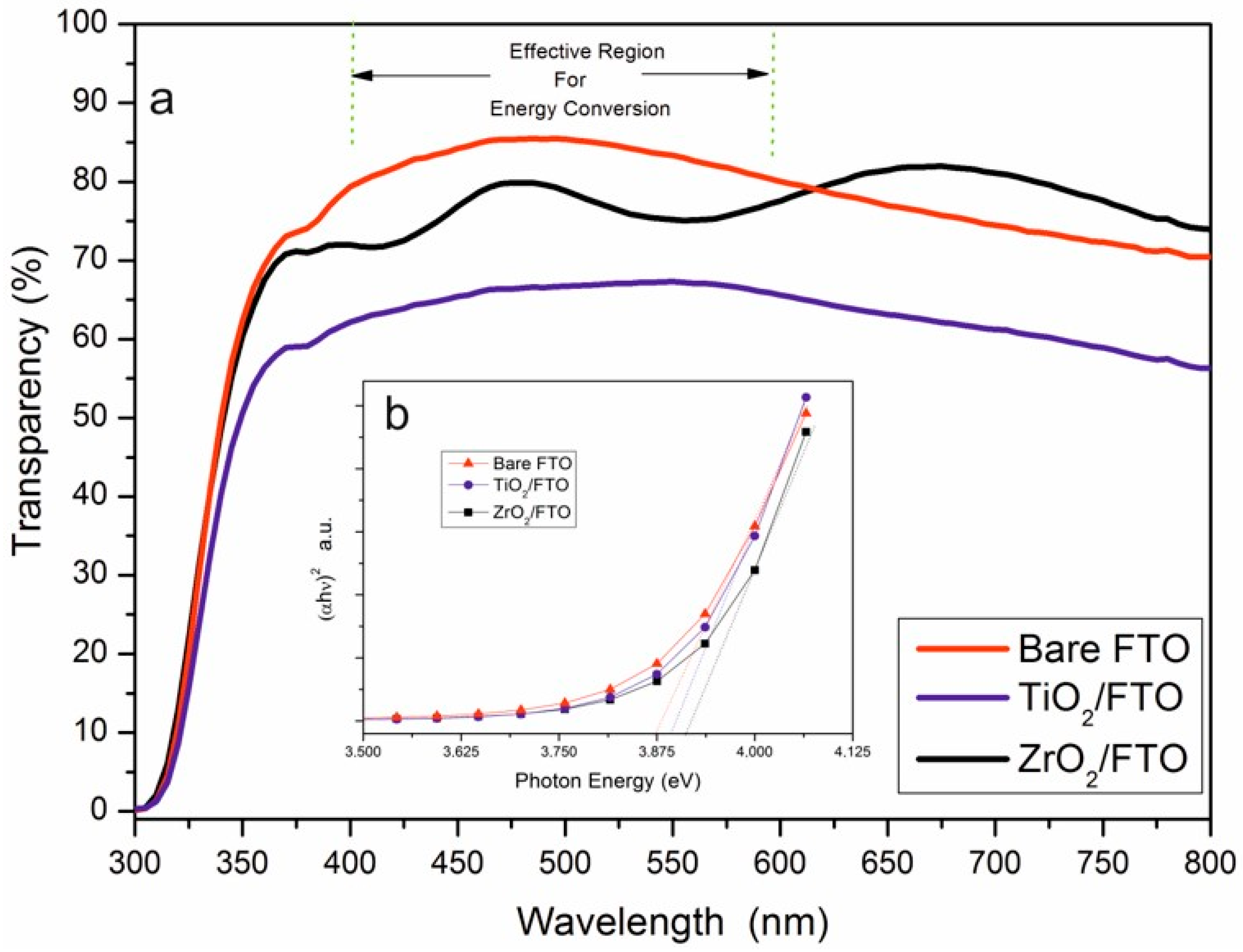 Nanomaterials 16 01192 g004 Nanomaterials 16 01192 g004