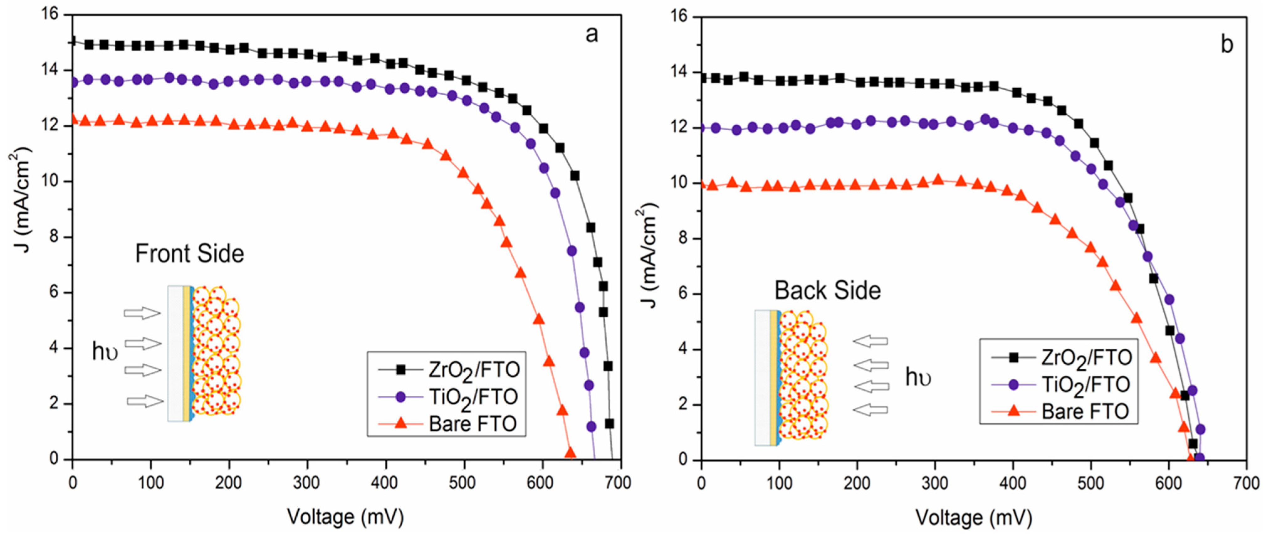 Nanomaterials 16 01192 g005 Nanomaterials 16 01192 g005