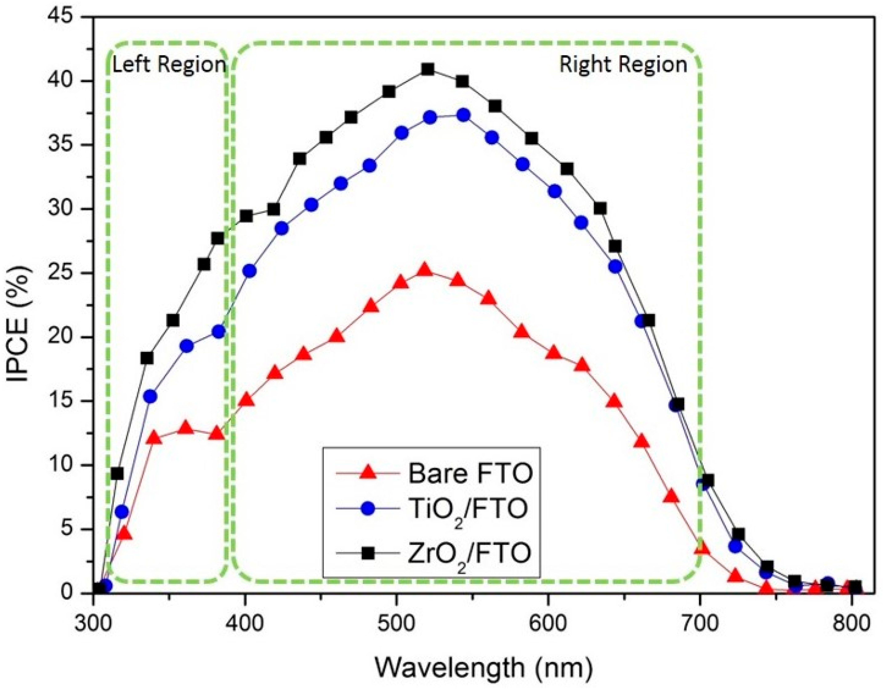 Nanomaterials 16 01192 g006 Nanomaterials 16 01192 g006