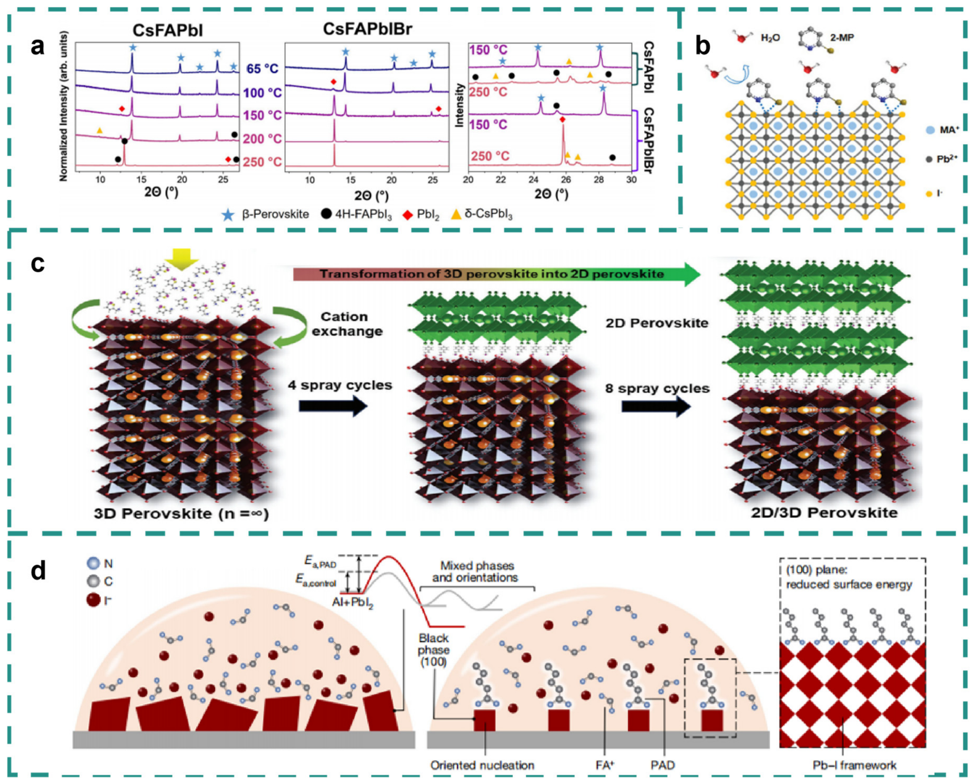 Degradation and Stabilization of Inverted Perovskite Solar Cells