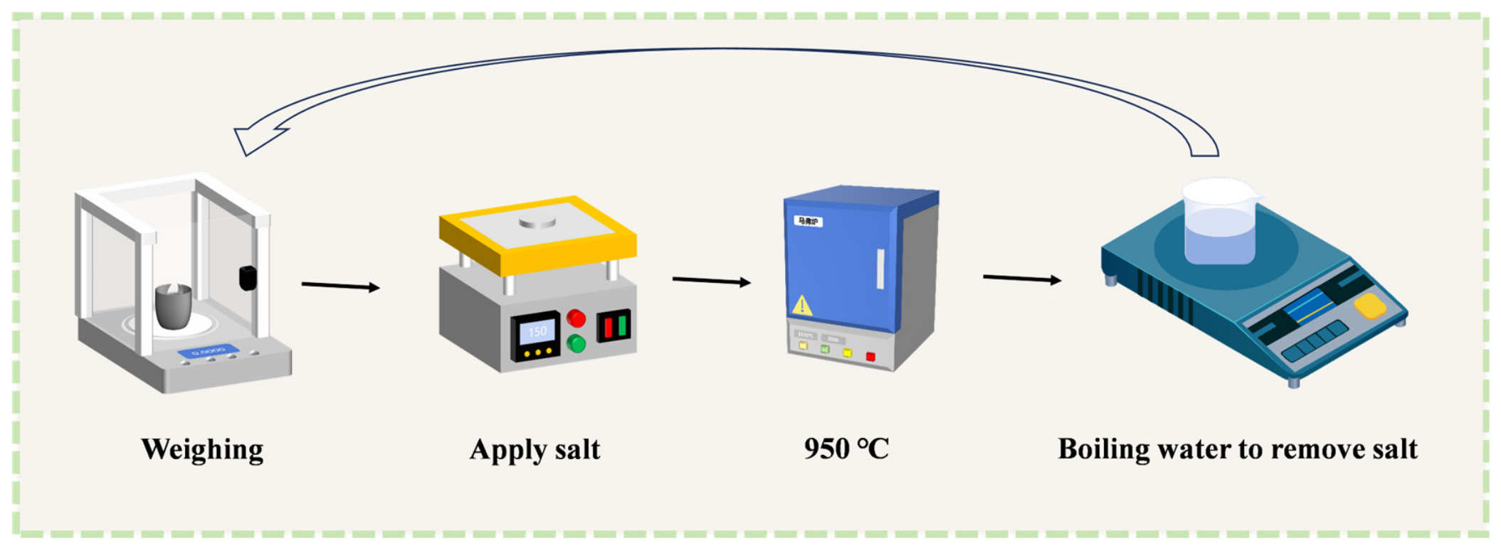 Nanomaterials 16 01225 g001