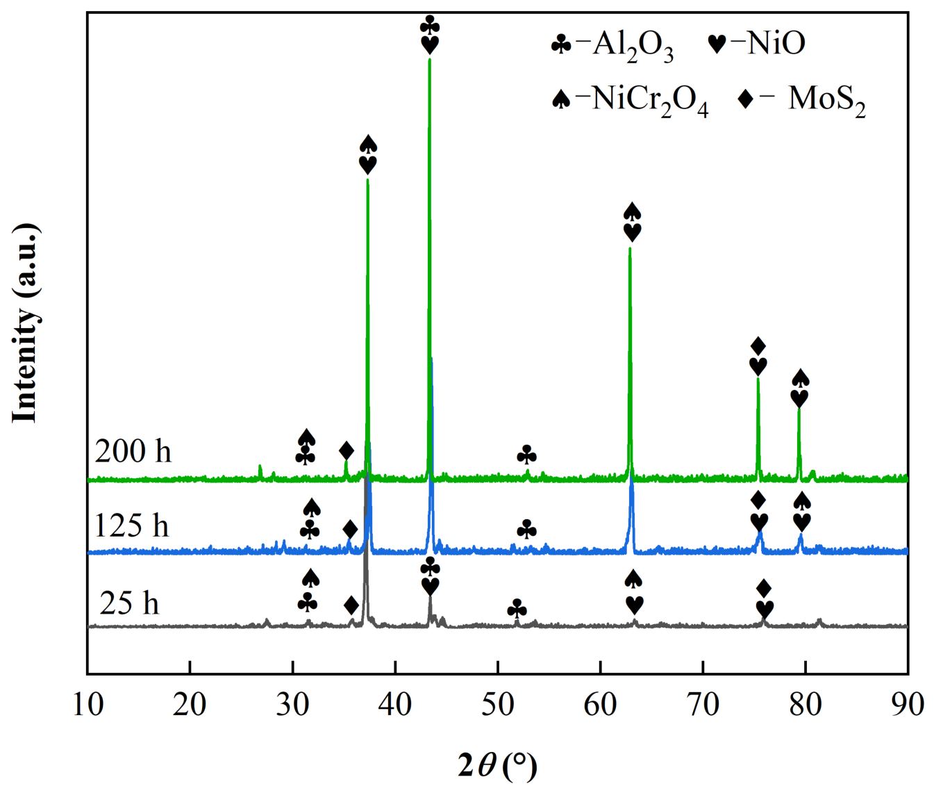 Nanomaterials 16 01225 g004