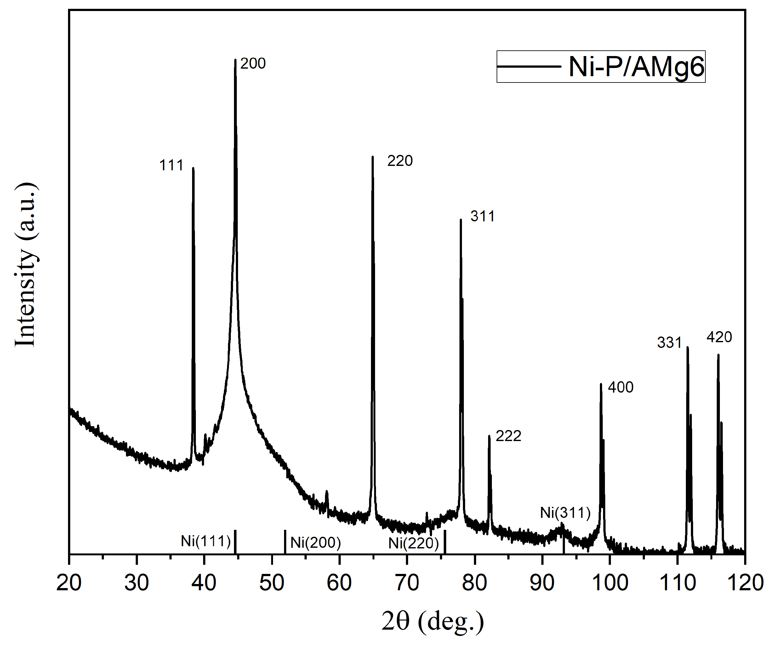 Nanomaterials 16 01240 g005 Nanomaterials 16 01240 g005