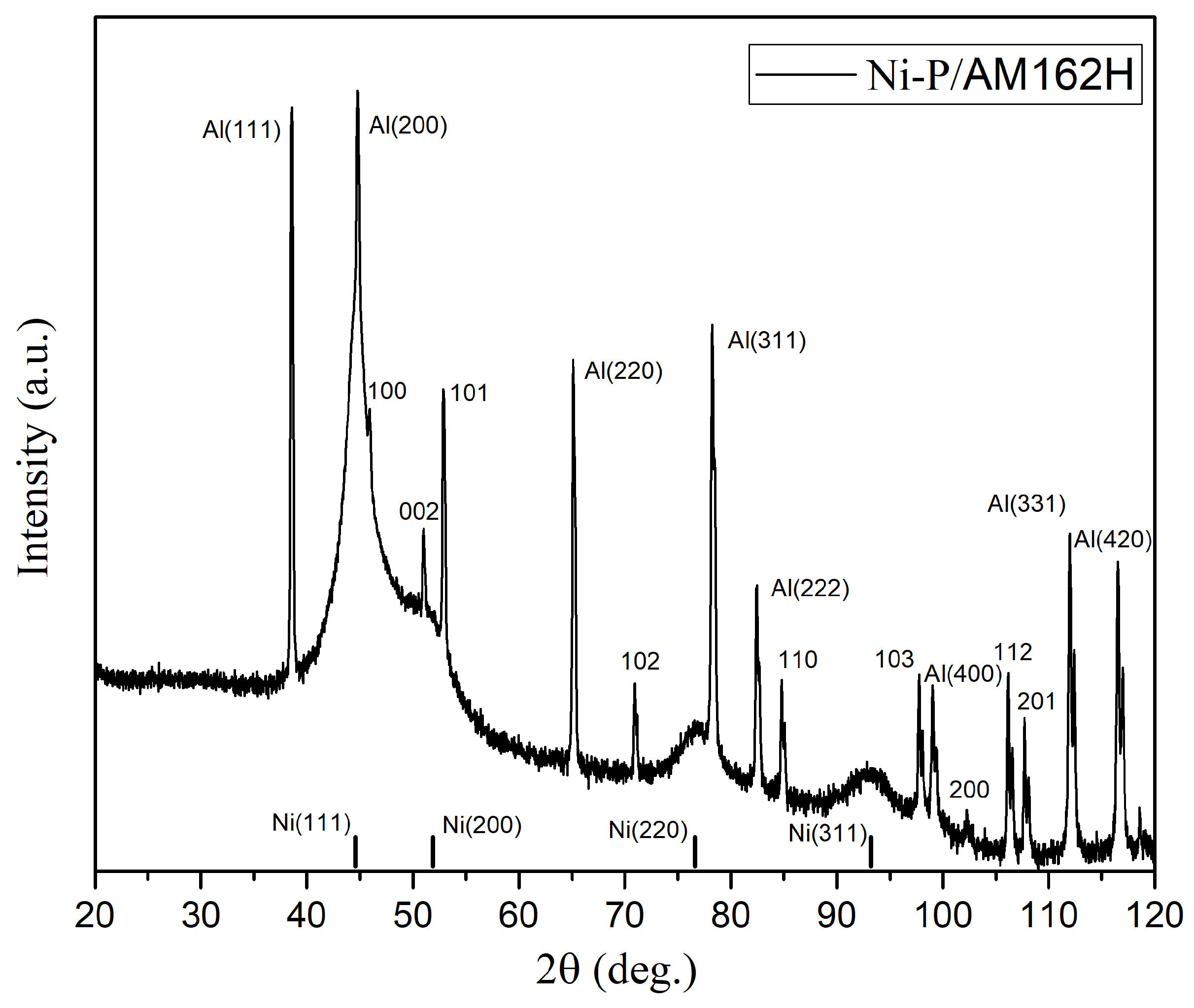 Nanomaterials 16 01240 g011 Nanomaterials 16 01240 g011