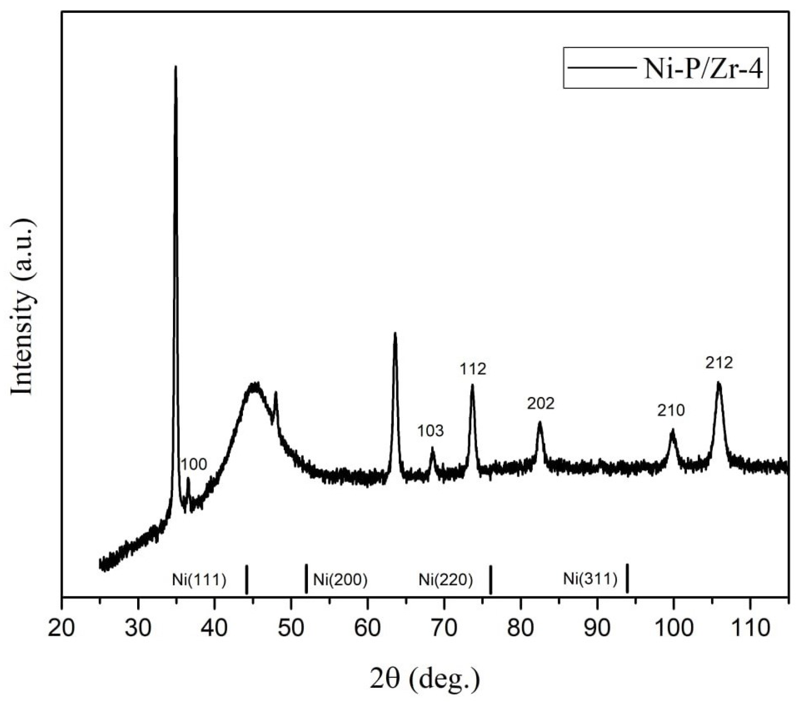 Nanomaterials 16 01240 g016 Nanomaterials 16 01240 g016