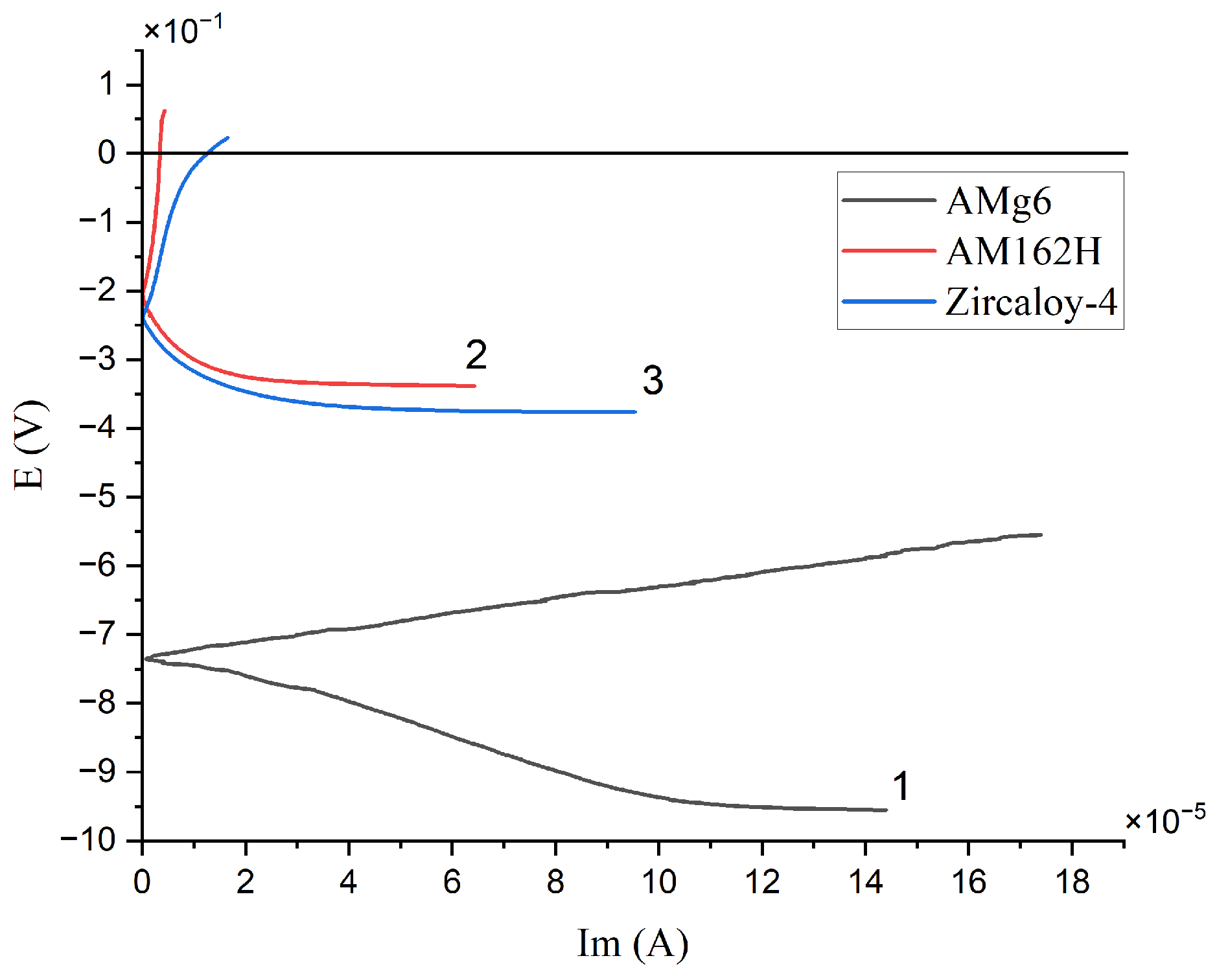 Nanomaterials 16 01240 g018 Nanomaterials 16 01240 g018