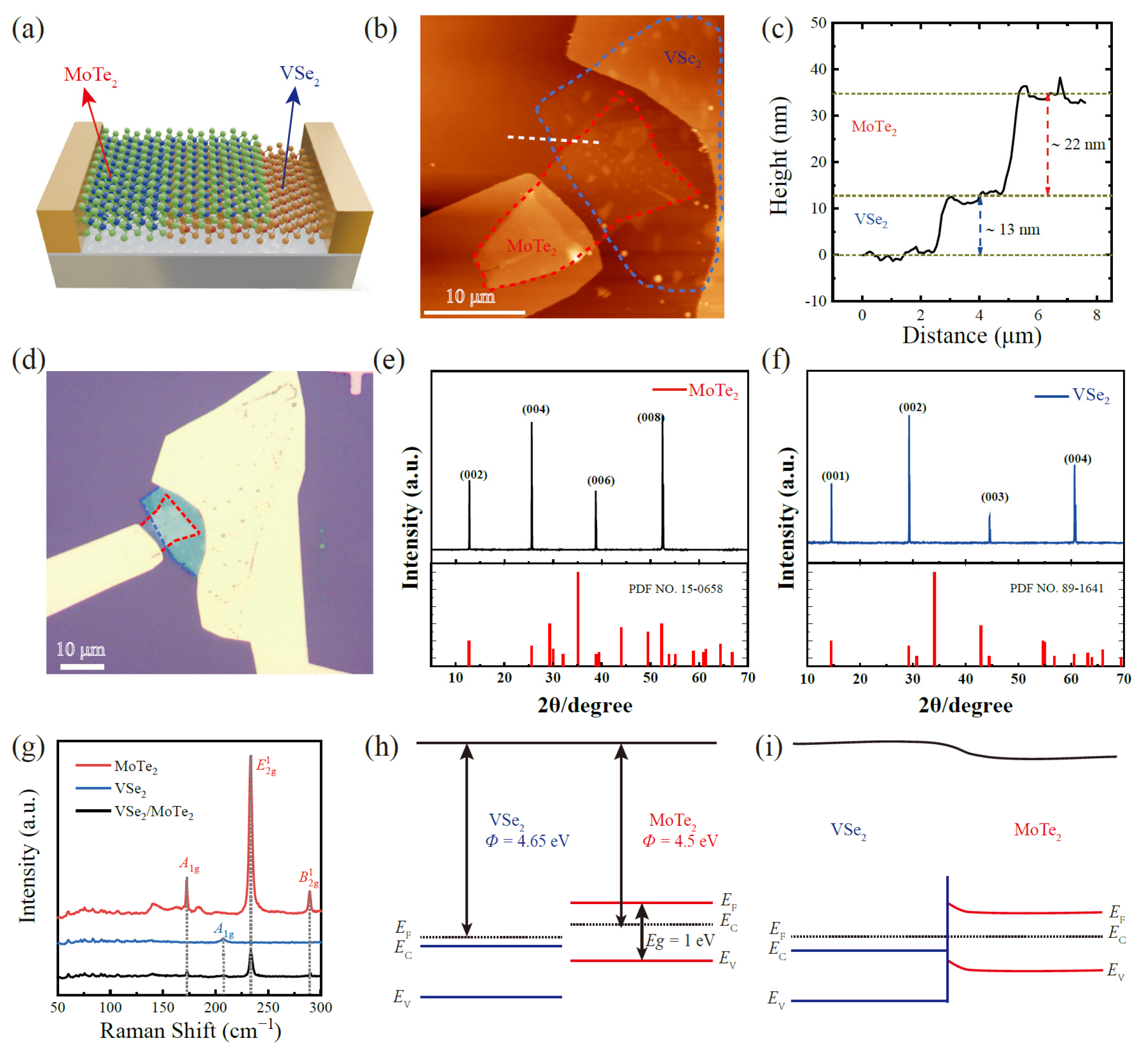 Nanomaterials 16 01247 g001 Nanomaterials 16 01247 g001