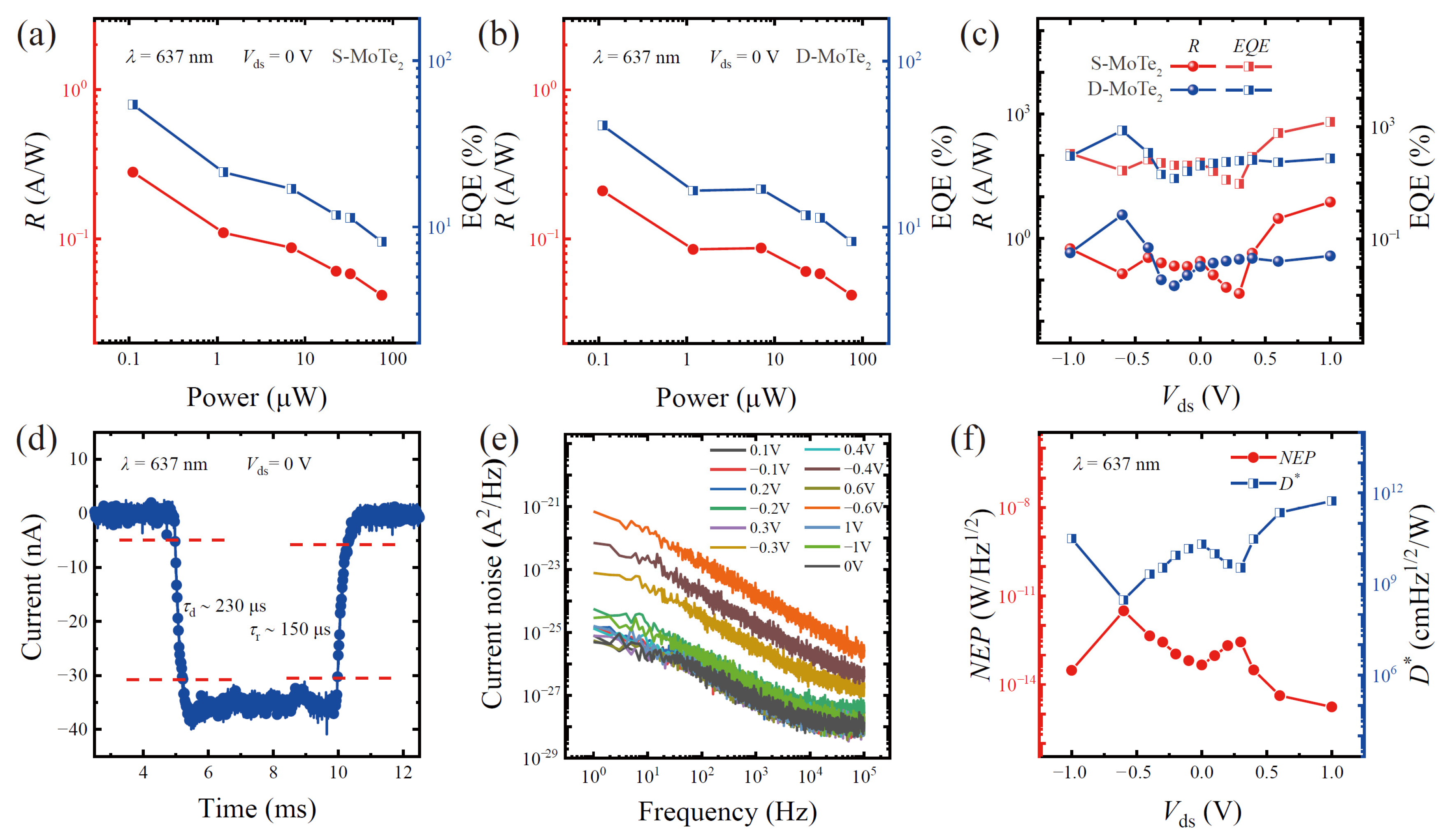 Nanomaterials 16 01247 g003 Nanomaterials 16 01247 g003