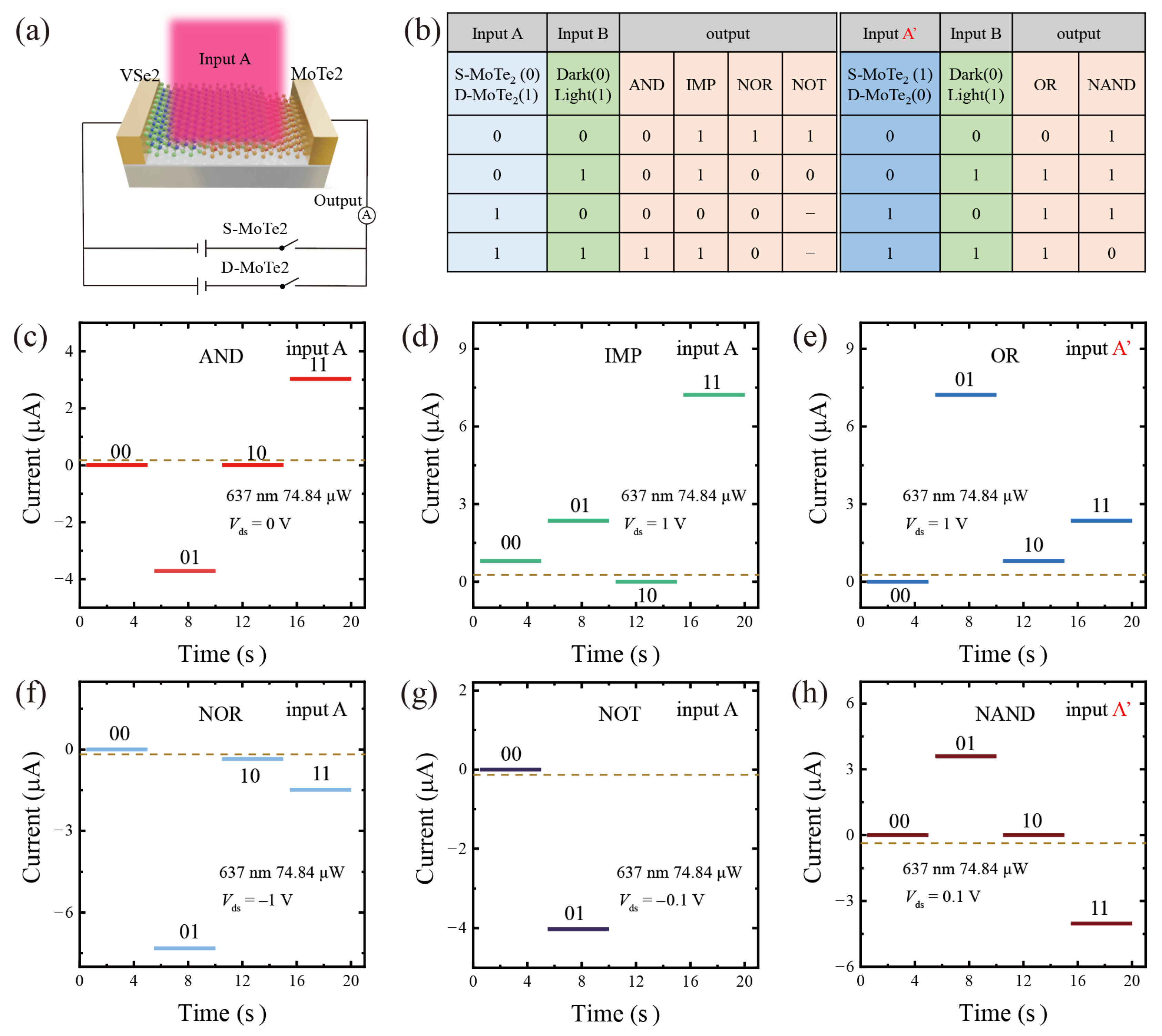 Nanomaterials 16 01247 g004 Nanomaterials 16 01247 g004
