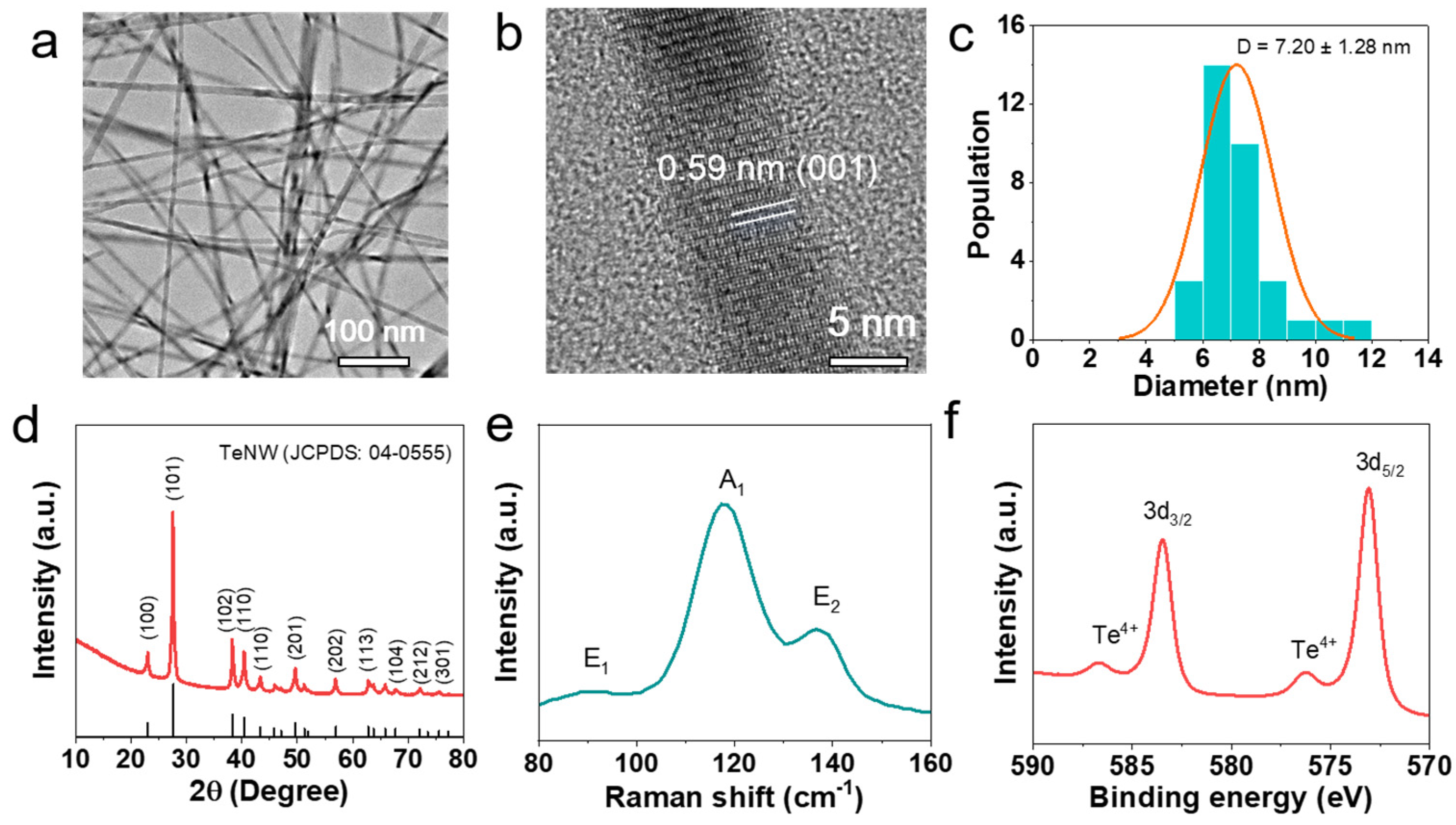 Nanomaterials 16 01251 g002 Nanomaterials 16 01251 g002