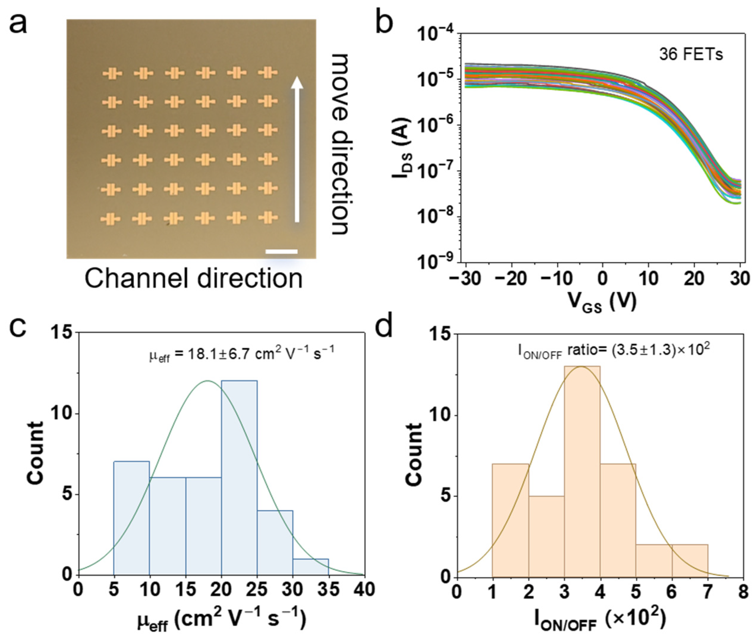 Nanomaterials 16 01251 g005 Nanomaterials 16 01251 g005