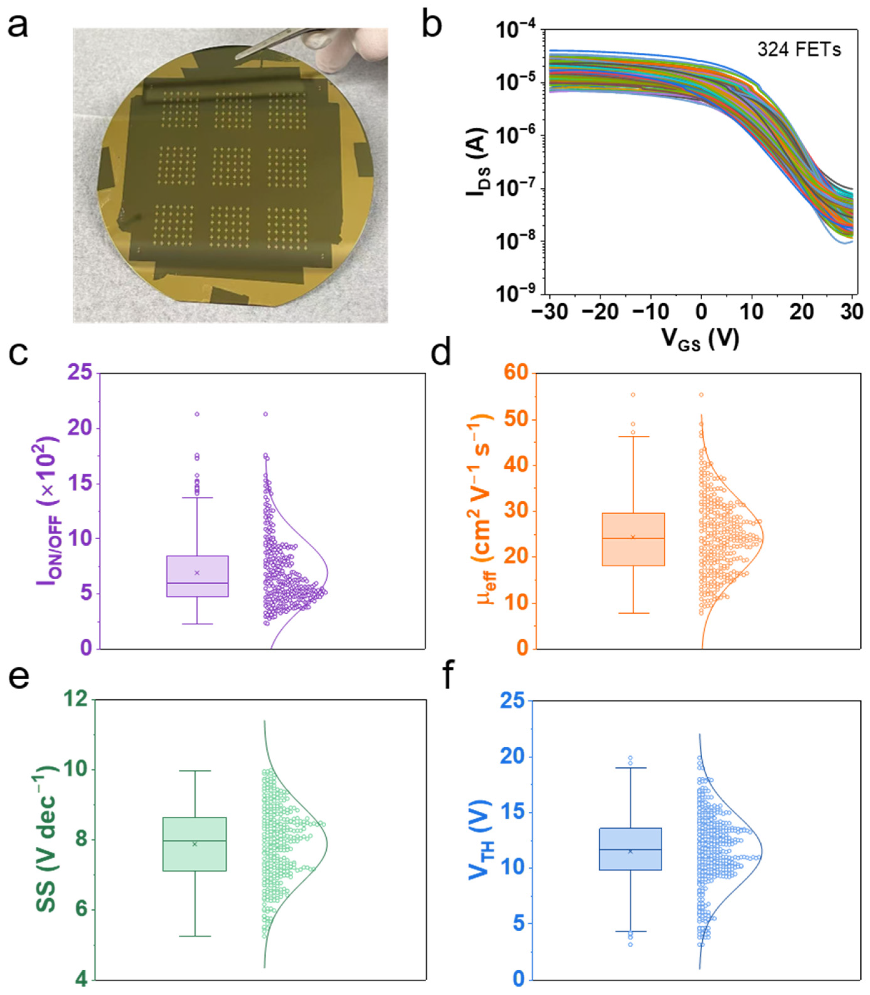 Nanomaterials 16 01251 g006 Nanomaterials 16 01251 g006