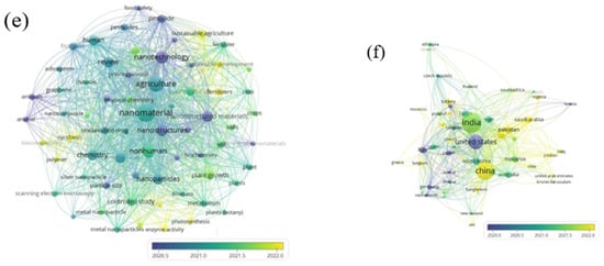 Nanomaterials in Agriculture and Their Potential Hazards: A Review