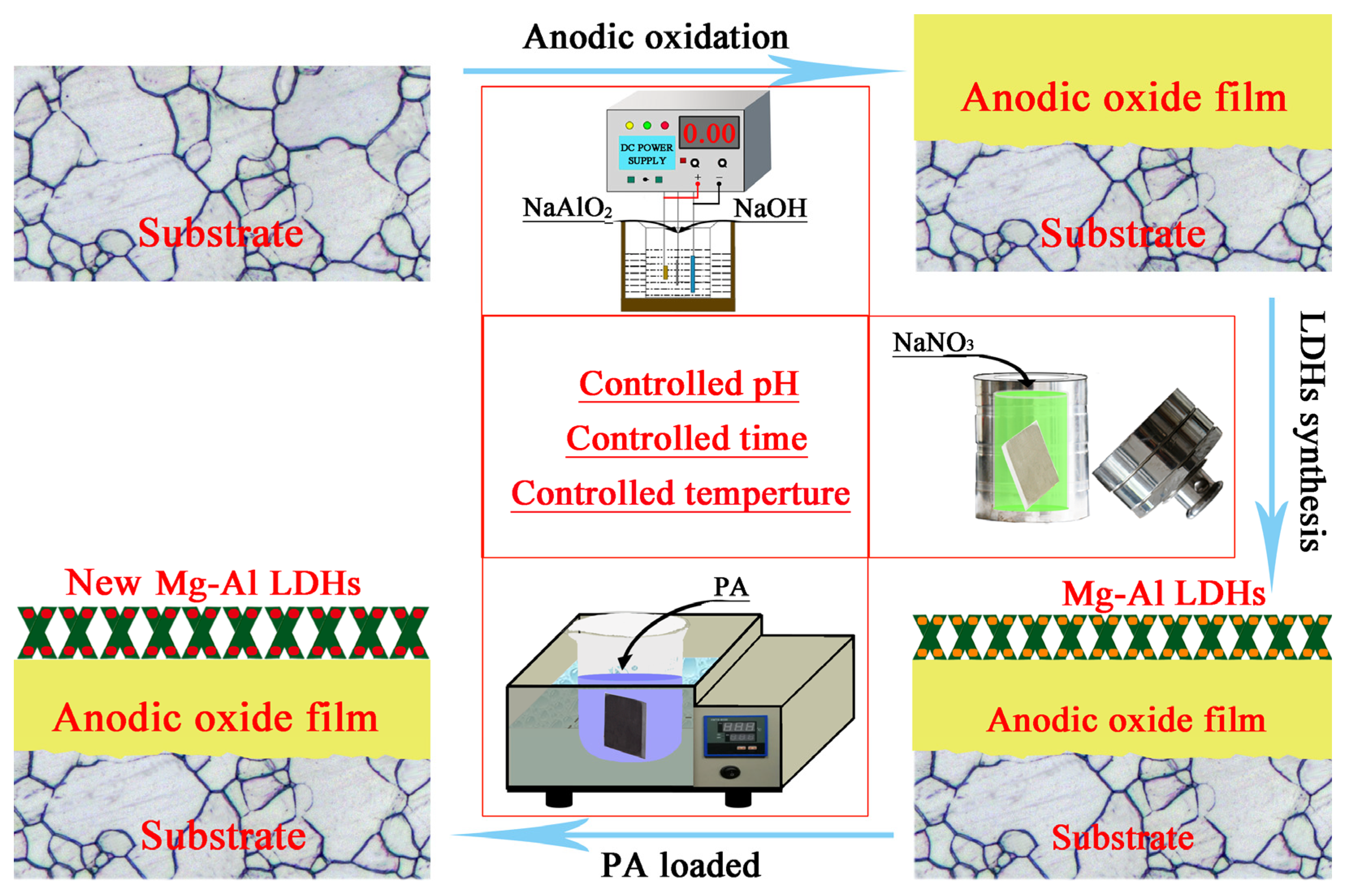 Nanomaterials 16 01292 g001 Nanomaterials 16 01292 g001