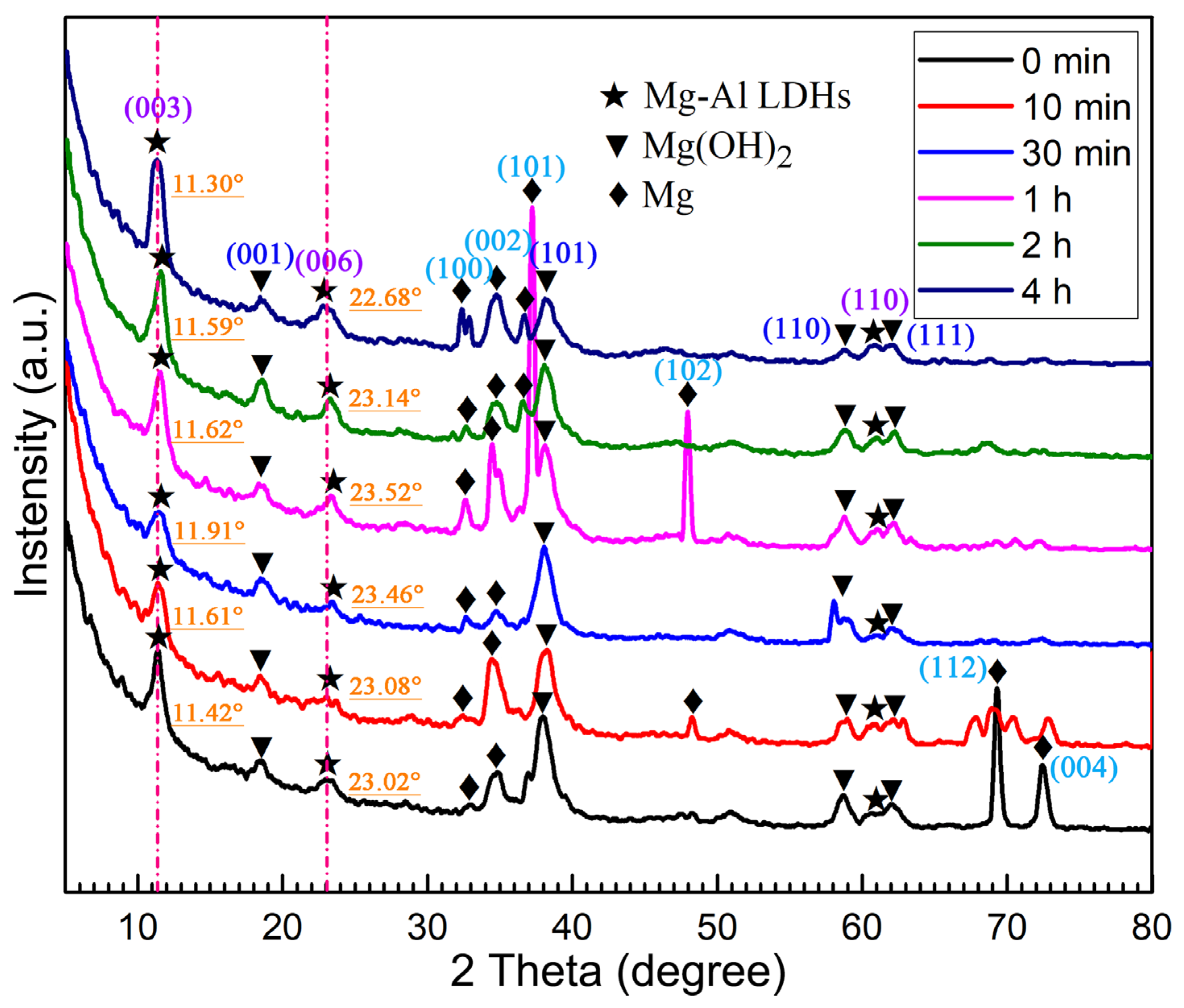 Nanomaterials 16 01292 g002 Nanomaterials 16 01292 g002