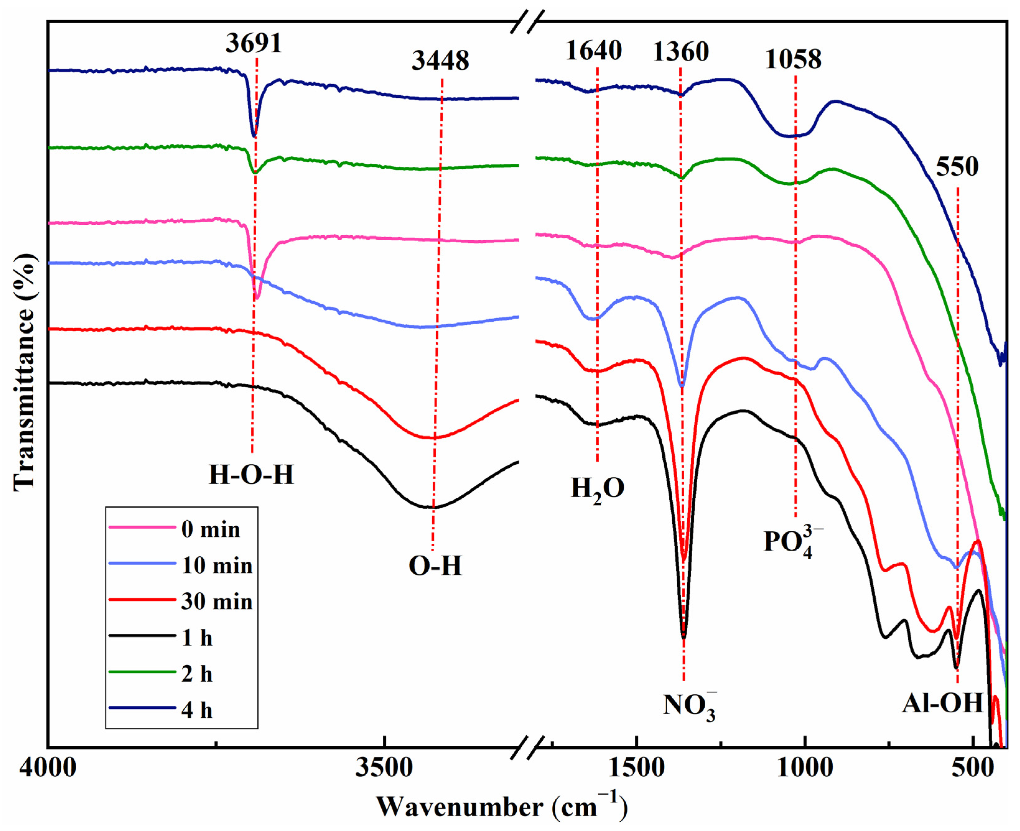 Nanomaterials 16 01292 g003 Nanomaterials 16 01292 g003
