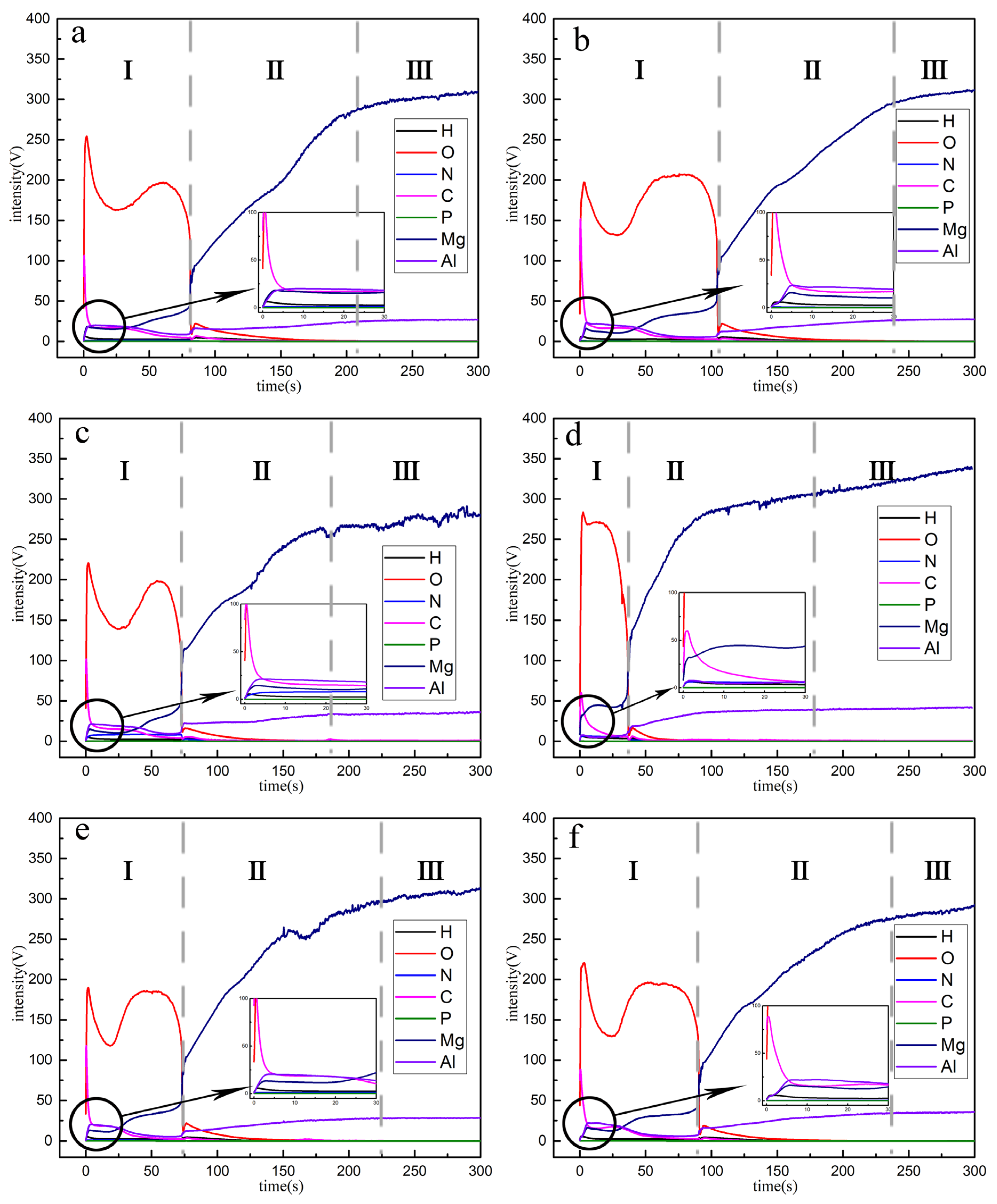 Nanomaterials 16 01292 g006 Nanomaterials 16 01292 g006