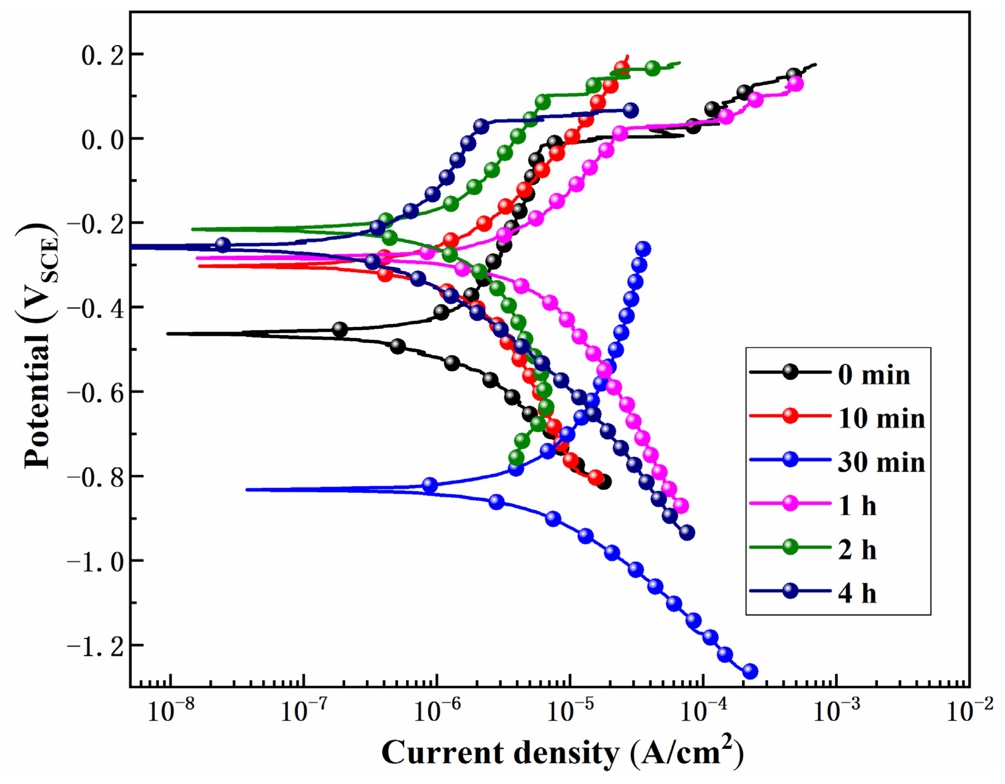 Nanomaterials 16 01292 g007 Nanomaterials 16 01292 g007