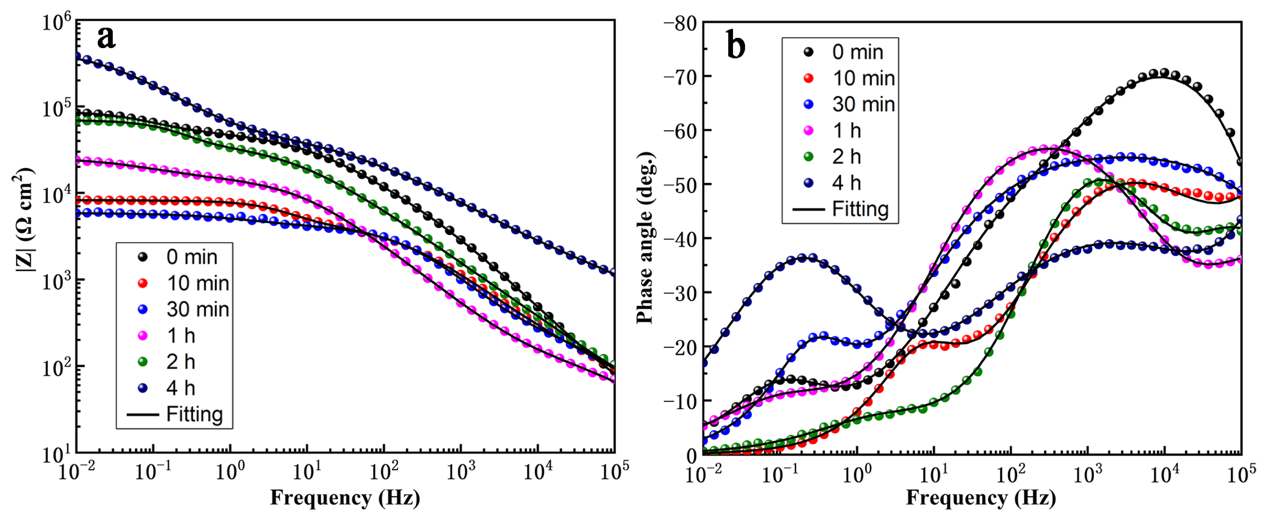 Nanomaterials 16 01292 g008 Nanomaterials 16 01292 g008