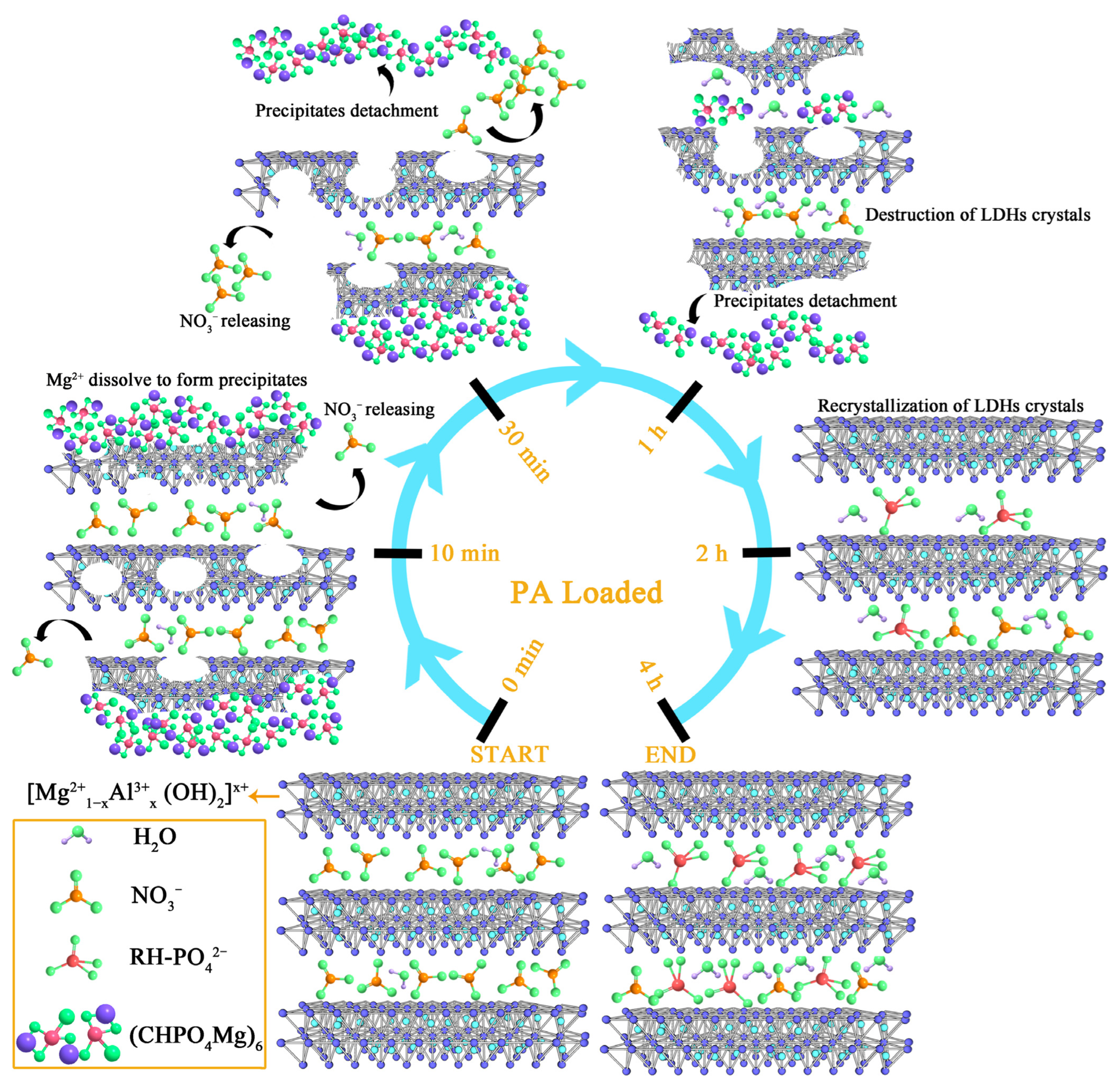 Nanomaterials 16 01292 g010 Nanomaterials 16 01292 g010