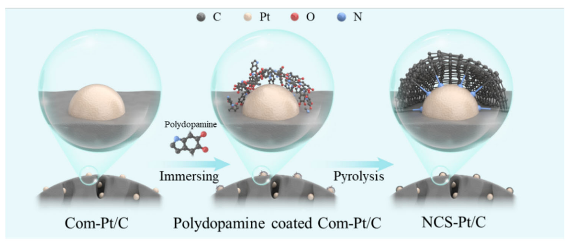 Nanomaterials 16 01297 g001 Nanomaterials 16 01297 g001