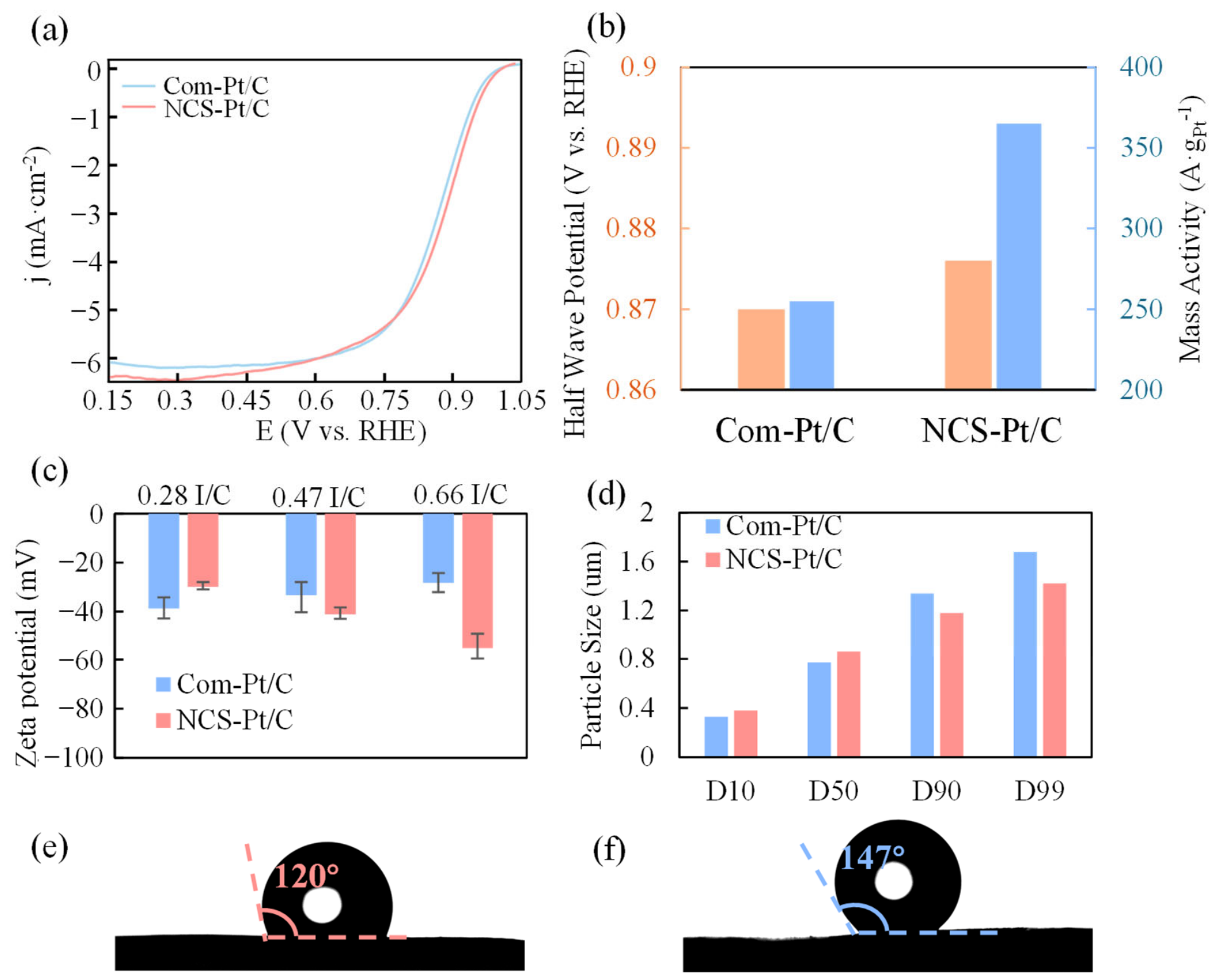 Nanomaterials 16 01297 g003 Nanomaterials 16 01297 g003