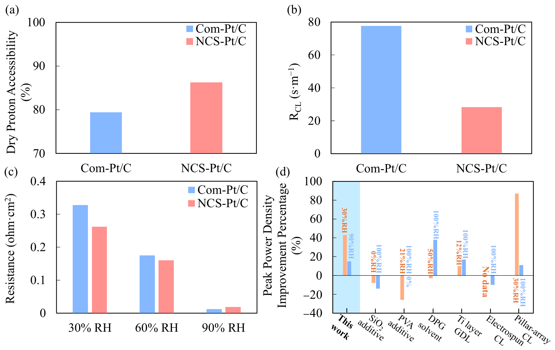 Nanomaterials 16 01297 g005 Nanomaterials 16 01297 g005