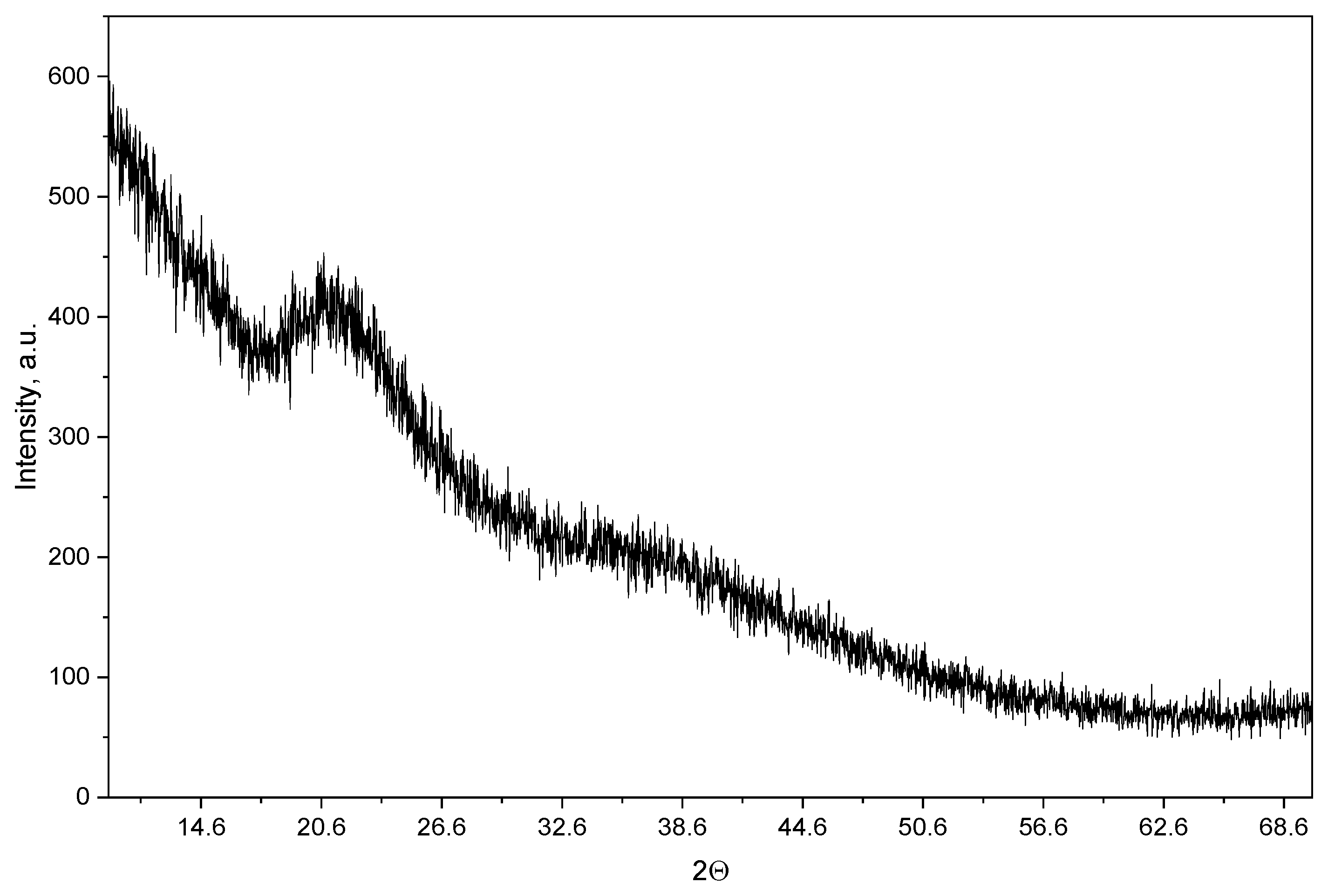 Nanomaterials 16 01328 g002 Nanomaterials 16 01328 g002