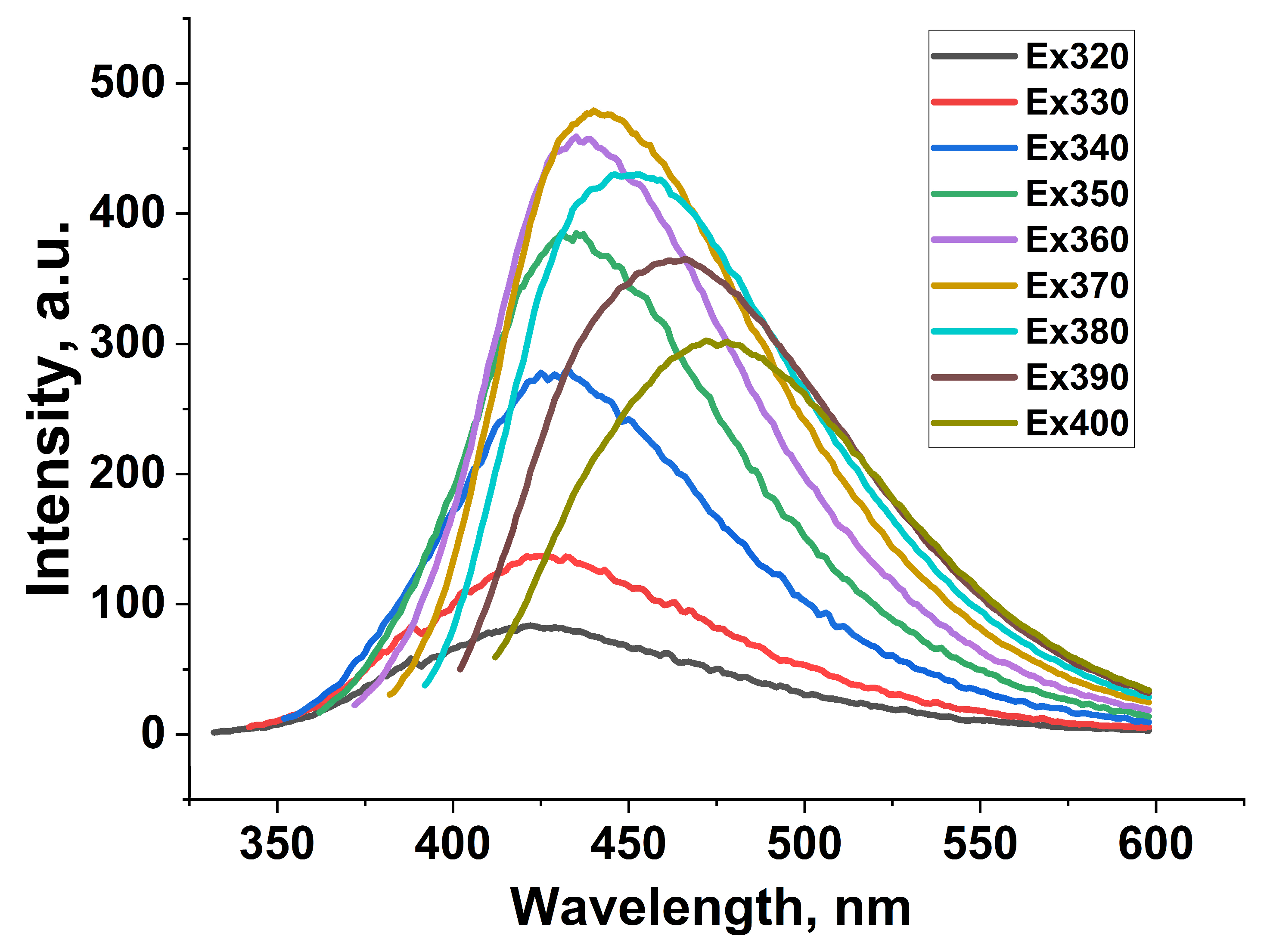 Nanomaterials 16 01328 g003 Nanomaterials 16 01328 g003