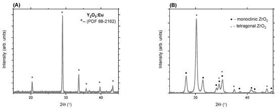 X-ray diffraction (XRD) patterns of Y2O3: Eu (A) and ZrO2:Tb, Y samples (B).