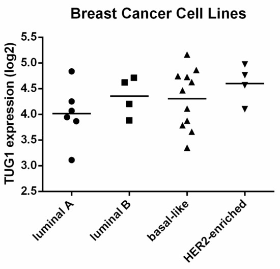 Ncrna 03 00026 g0a1 550