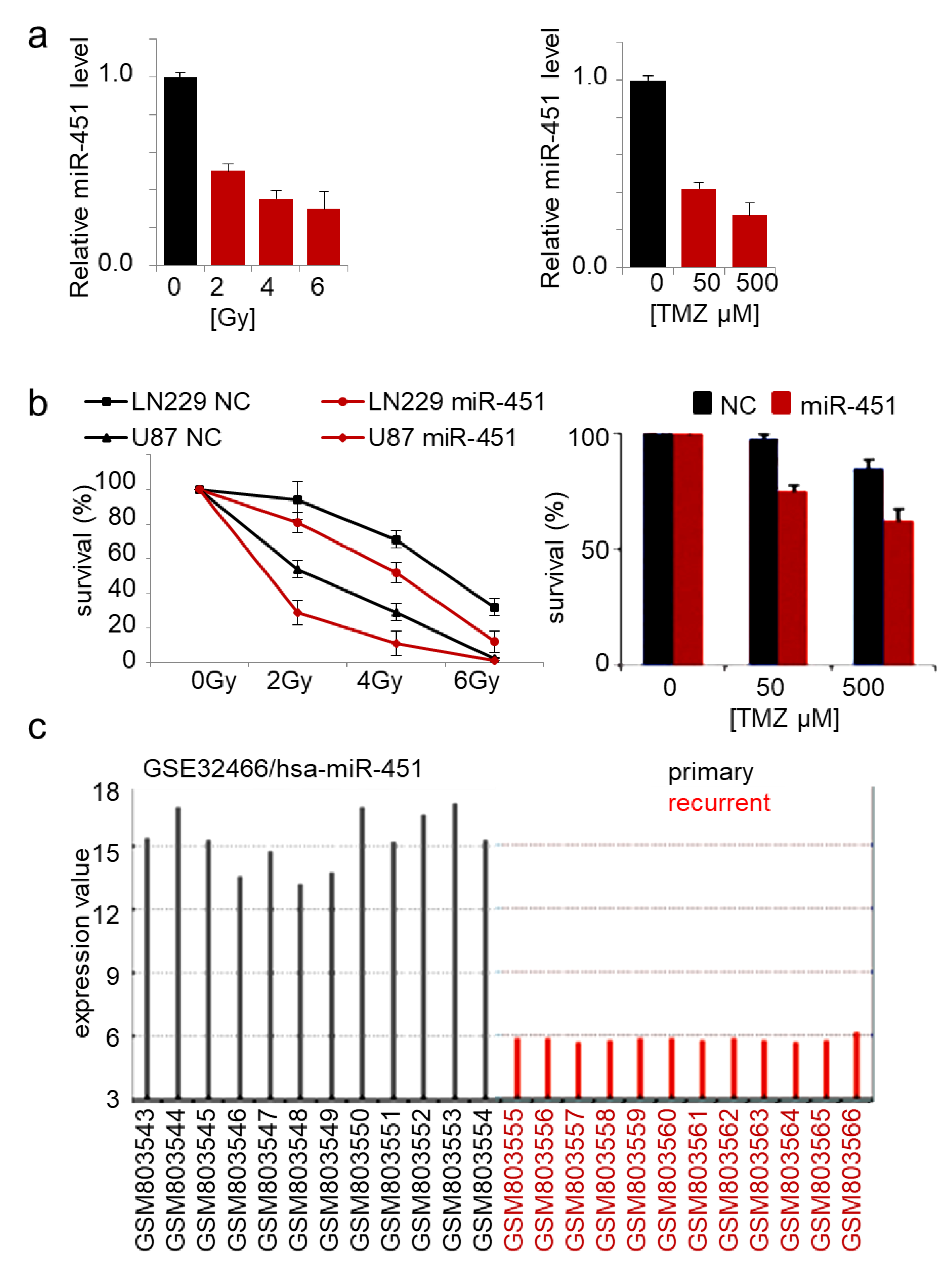 Ncrna 05 00025 g003 Ncrna 05 00025 g003