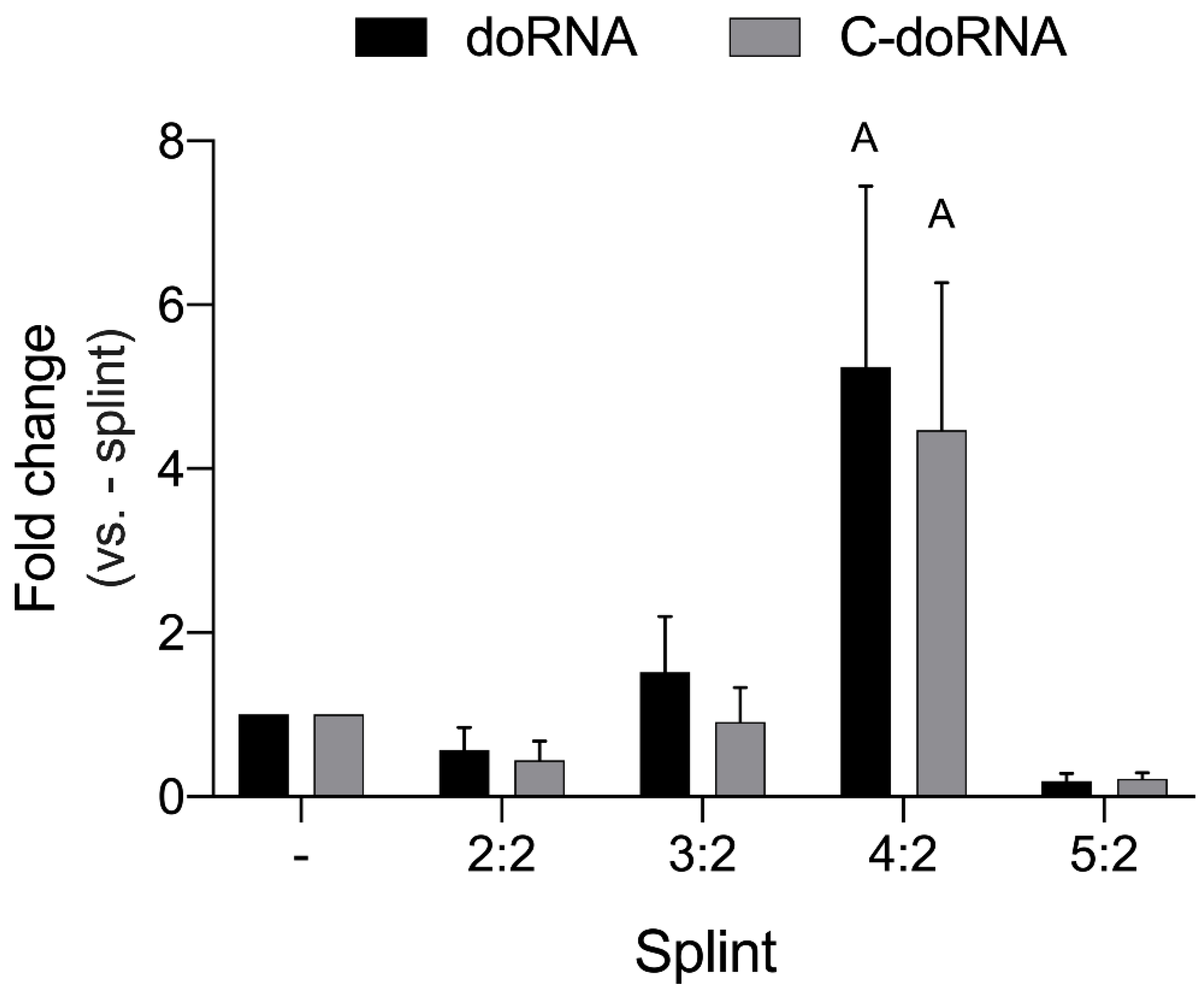 Ncrna 07 00059 g002 Ncrna 07 00059 g002