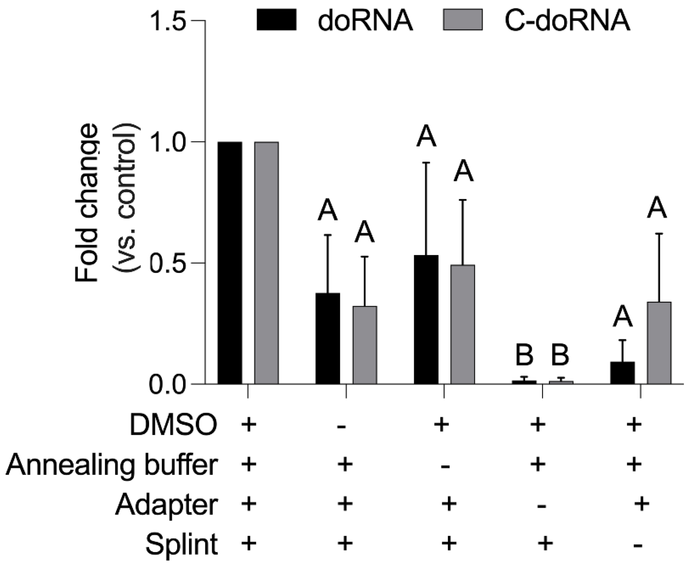 Ncrna 07 00059 g003 Ncrna 07 00059 g003