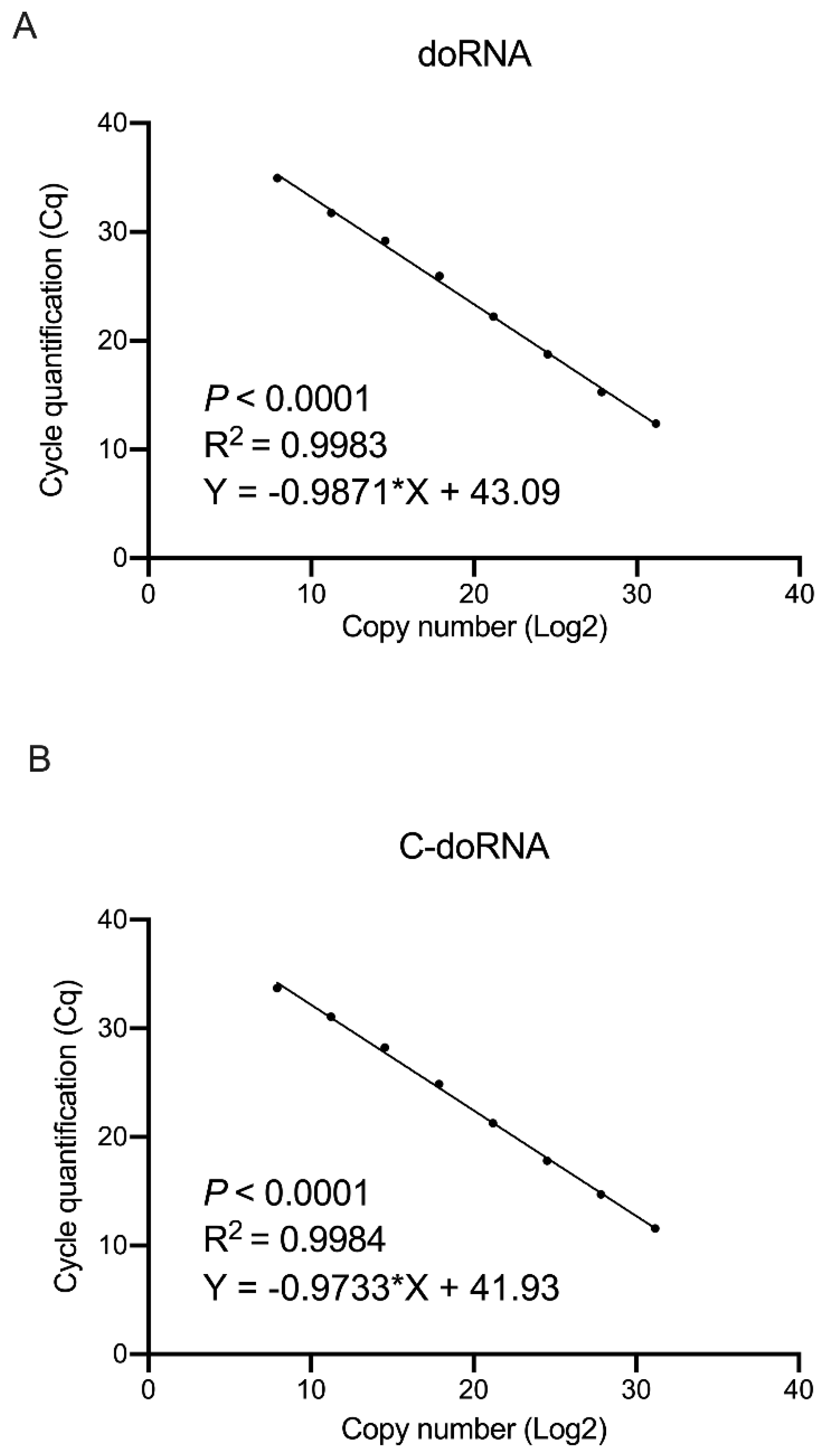 Ncrna 07 00059 g006 Ncrna 07 00059 g006