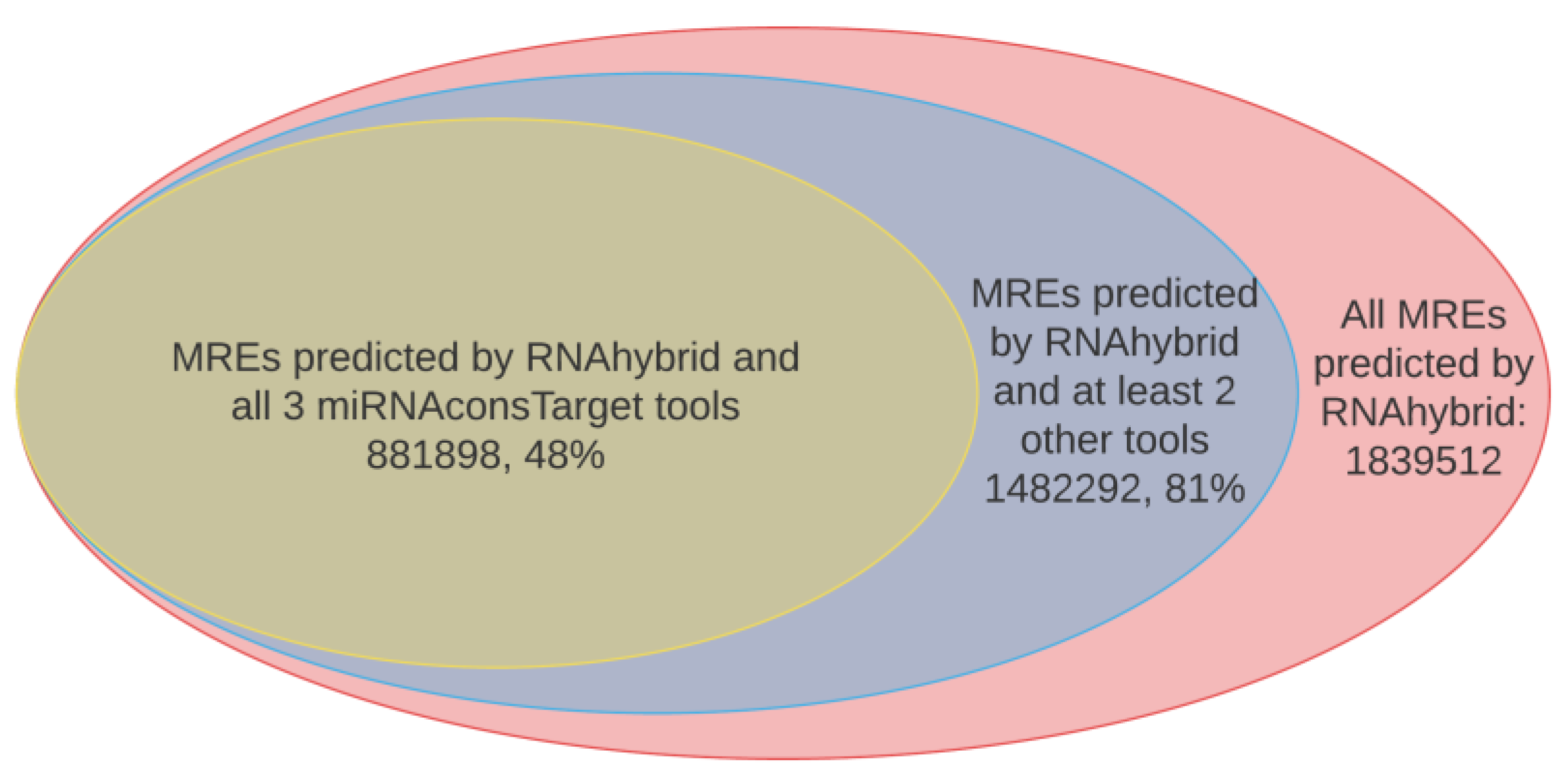 Ncrna 07 00061 g003 Ncrna 07 00061 g003