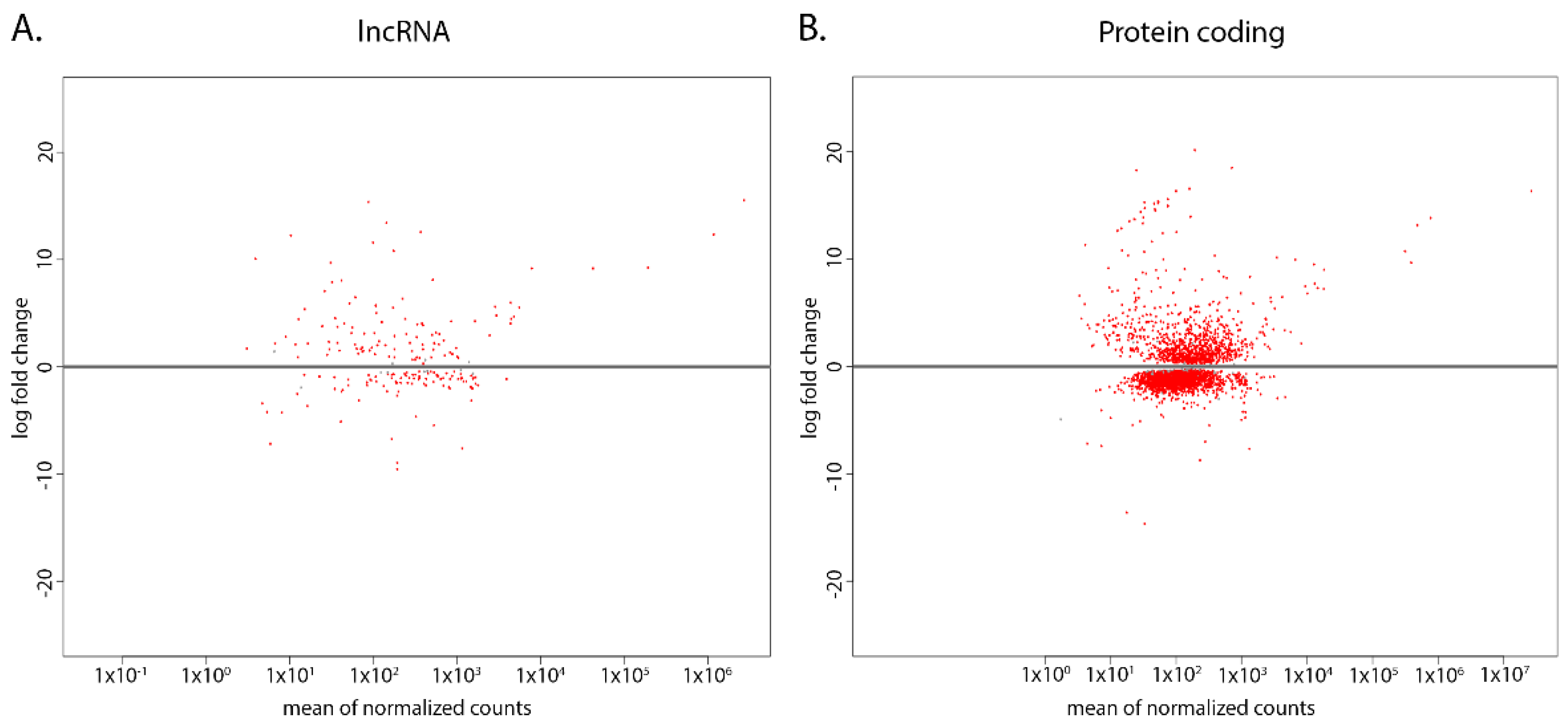 Ncrna 08 00007 g003 Ncrna 08 00007 g003
