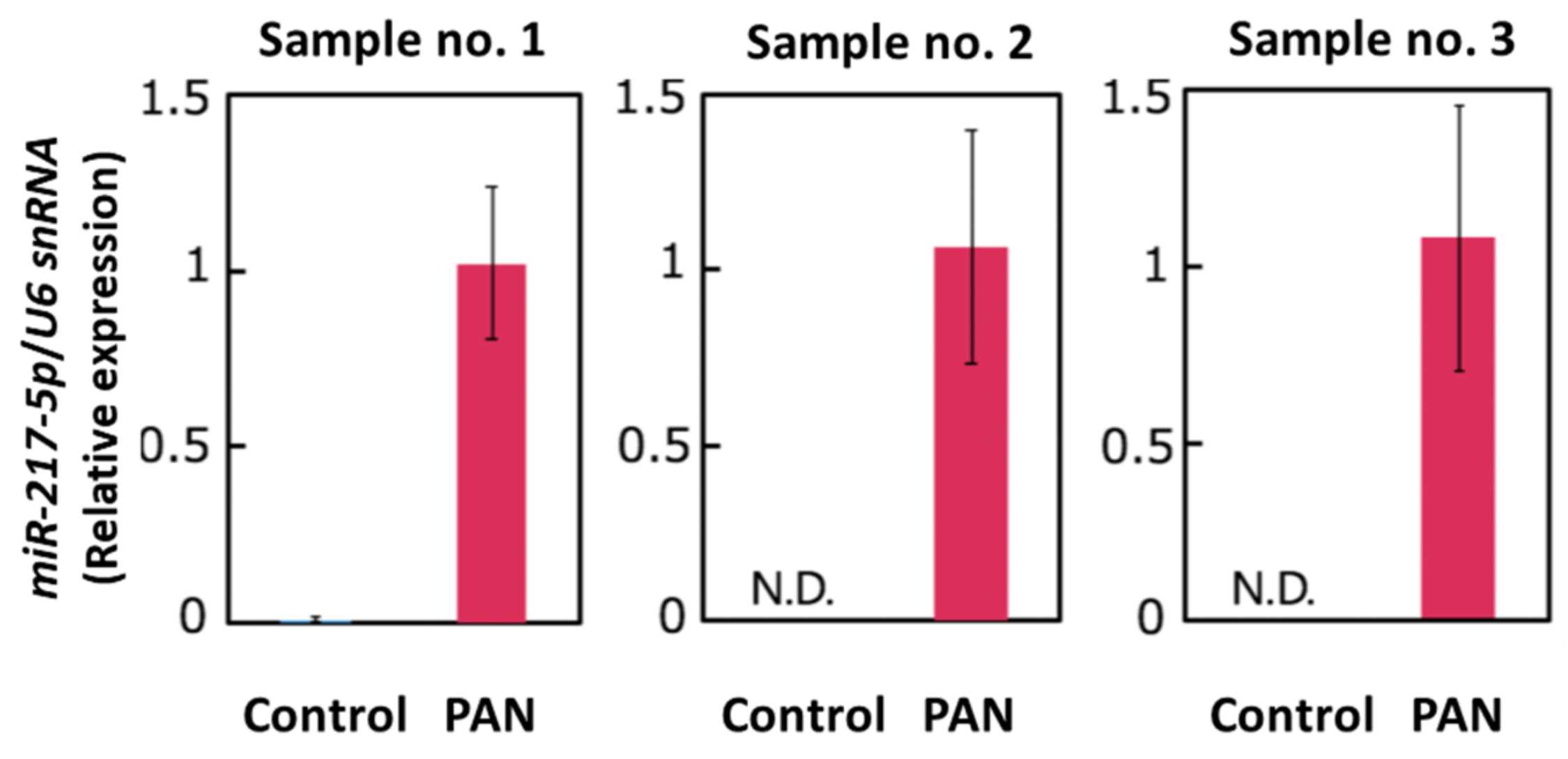 Ncrna 08 00043 g002 Ncrna 08 00043 g002